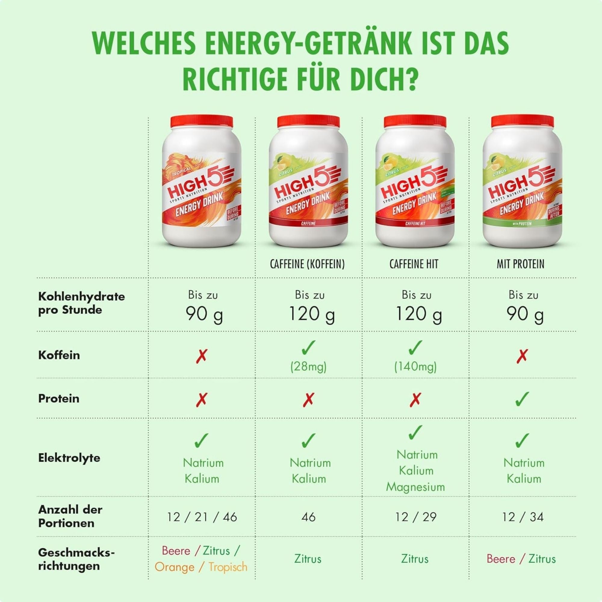 HIGH5 Energy Drink Citrus | Kohlenhydrat-Elektrolytpulver