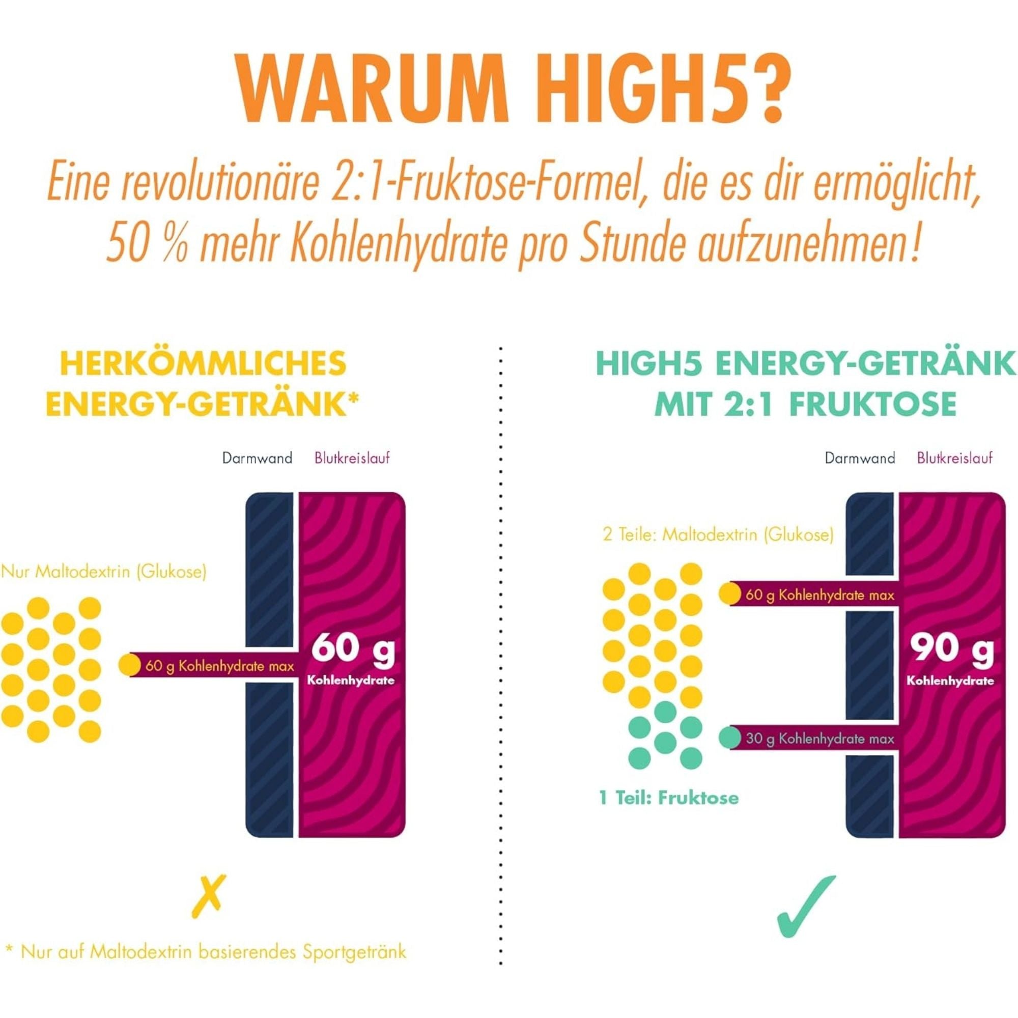 HIGH5 Energy Drink Tropical | Kohlenhydrat-Elektrolytpulver