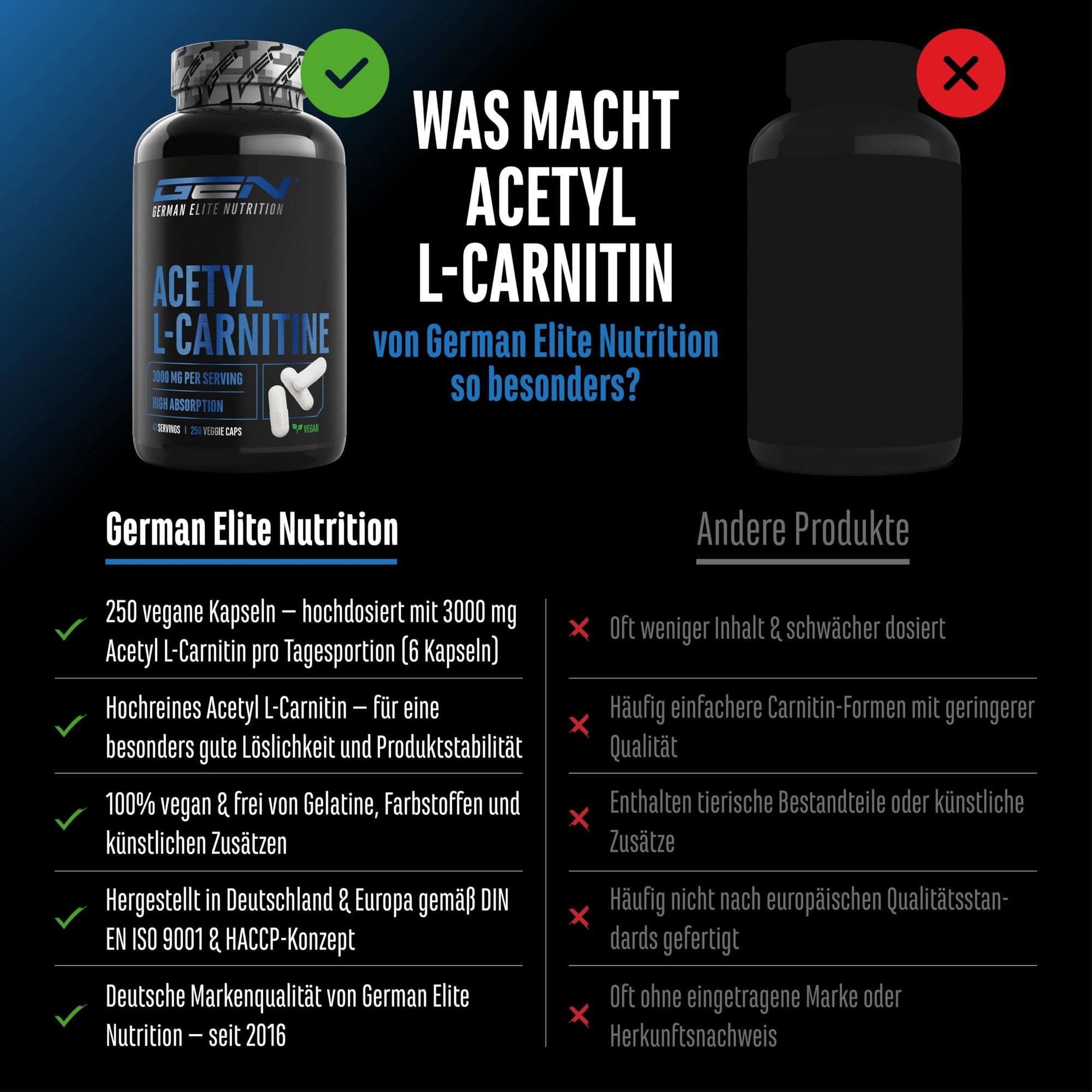 Acetyl L-Carnitin 3000mg 250 Kapseln – Inhaltsstoffe