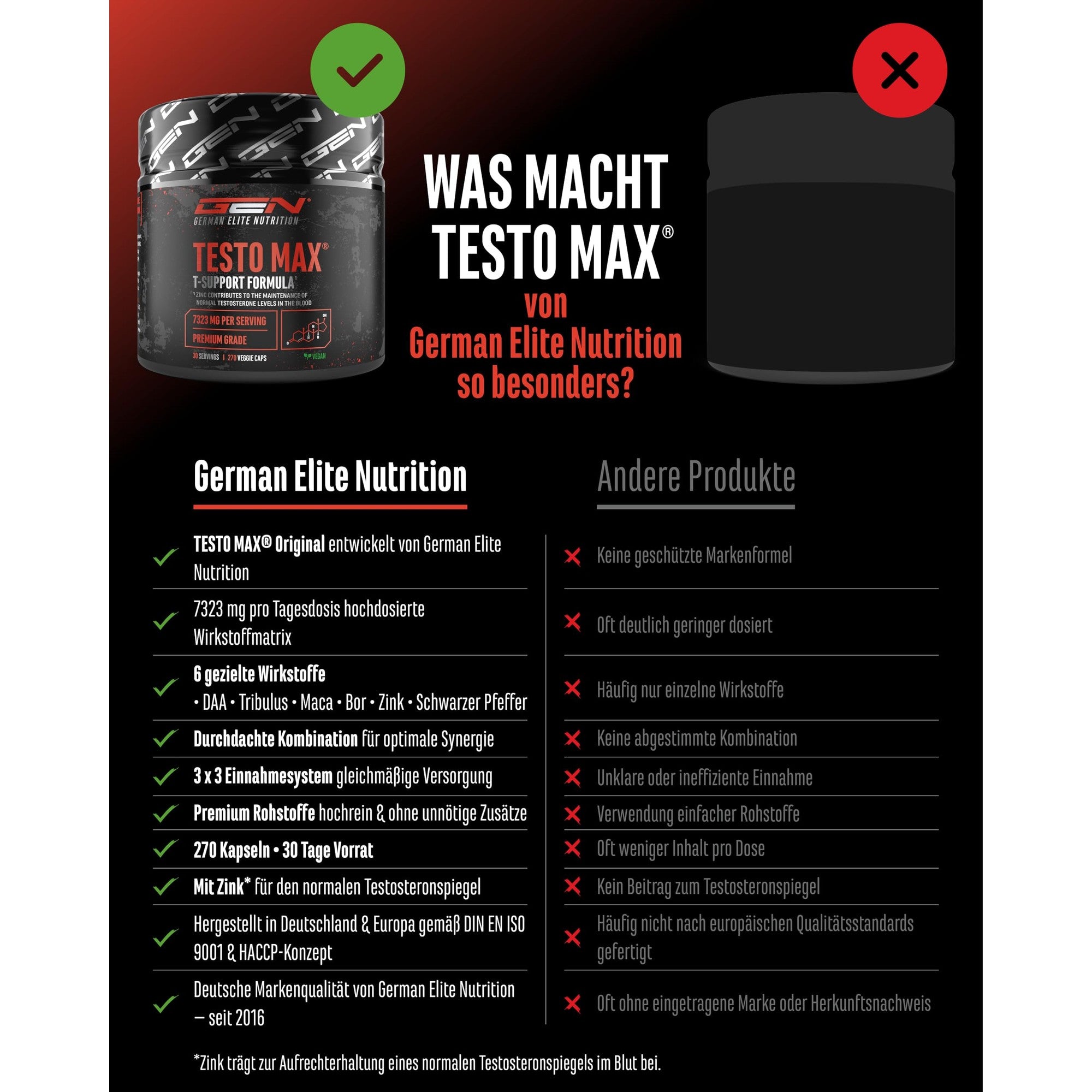 Testo Max 270 Kapseln - Inhaltsstoffe