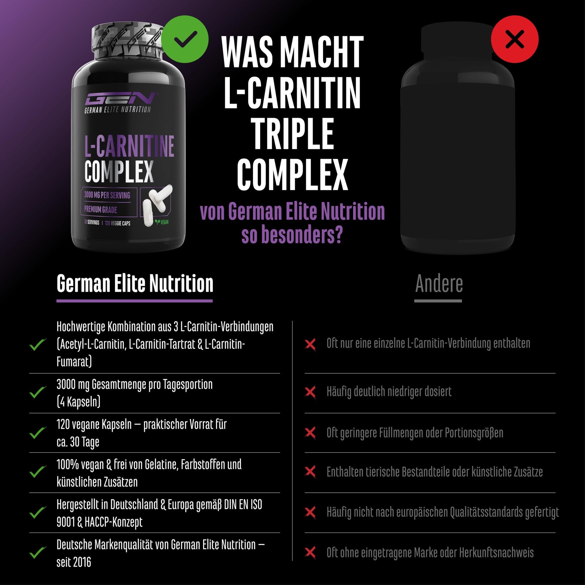 L-Carnitin Triple Complex 120 Kapseln – Inhaltsstoffe