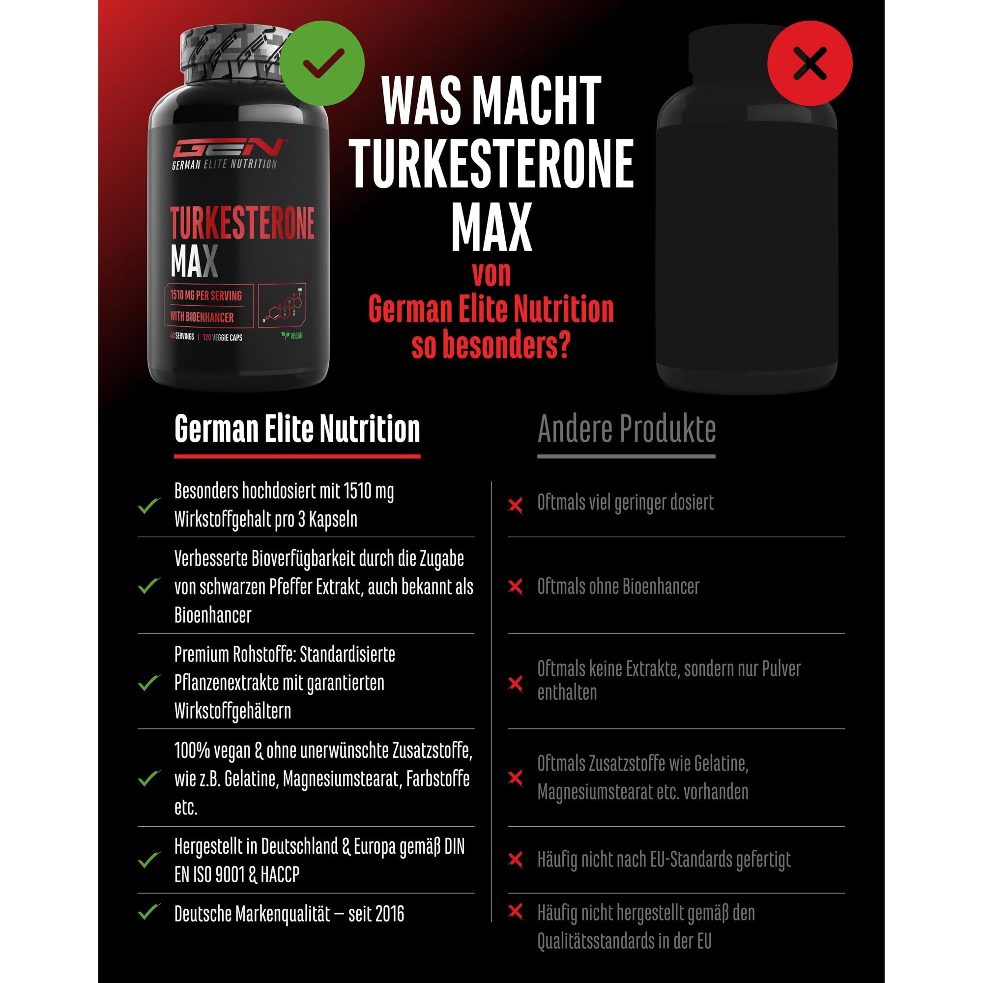 Turkesteron Max 120 Kapseln - Inhaltsstoffe