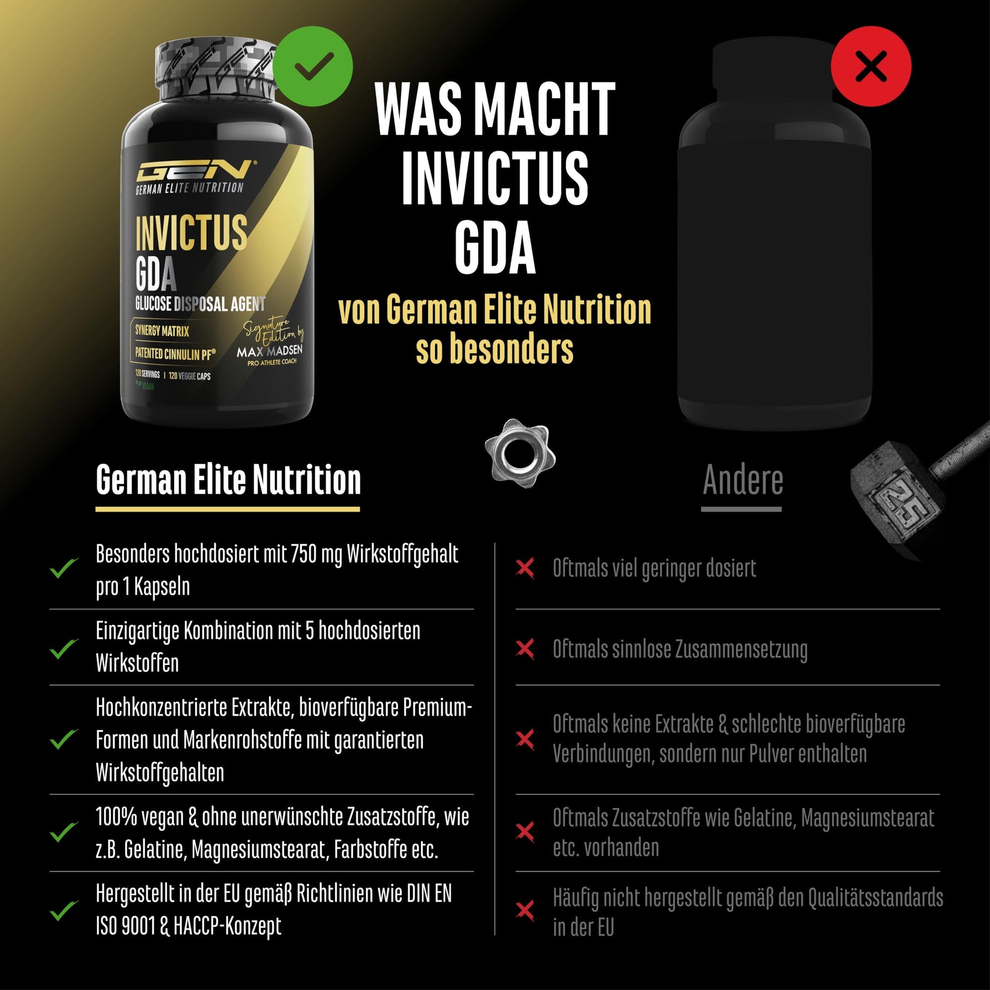 Invictus GDA Glucose-Formel 120 Kapseln – Inhaltsstoffe