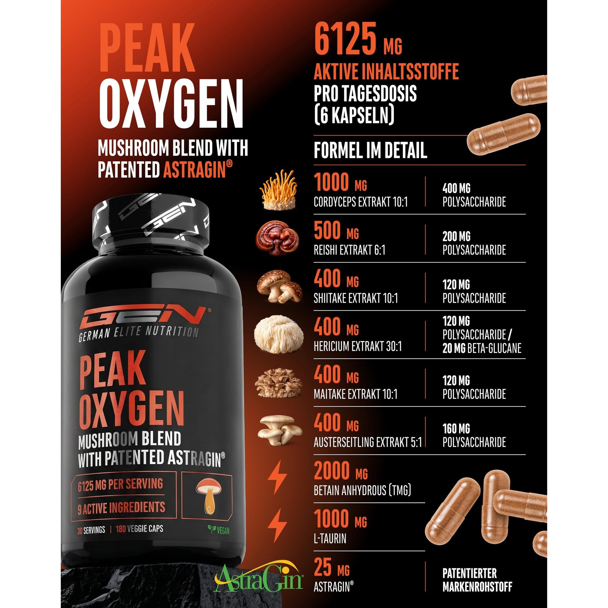 Peak Oxygen Pilzkomplex 180 Kapseln – Produktübersicht