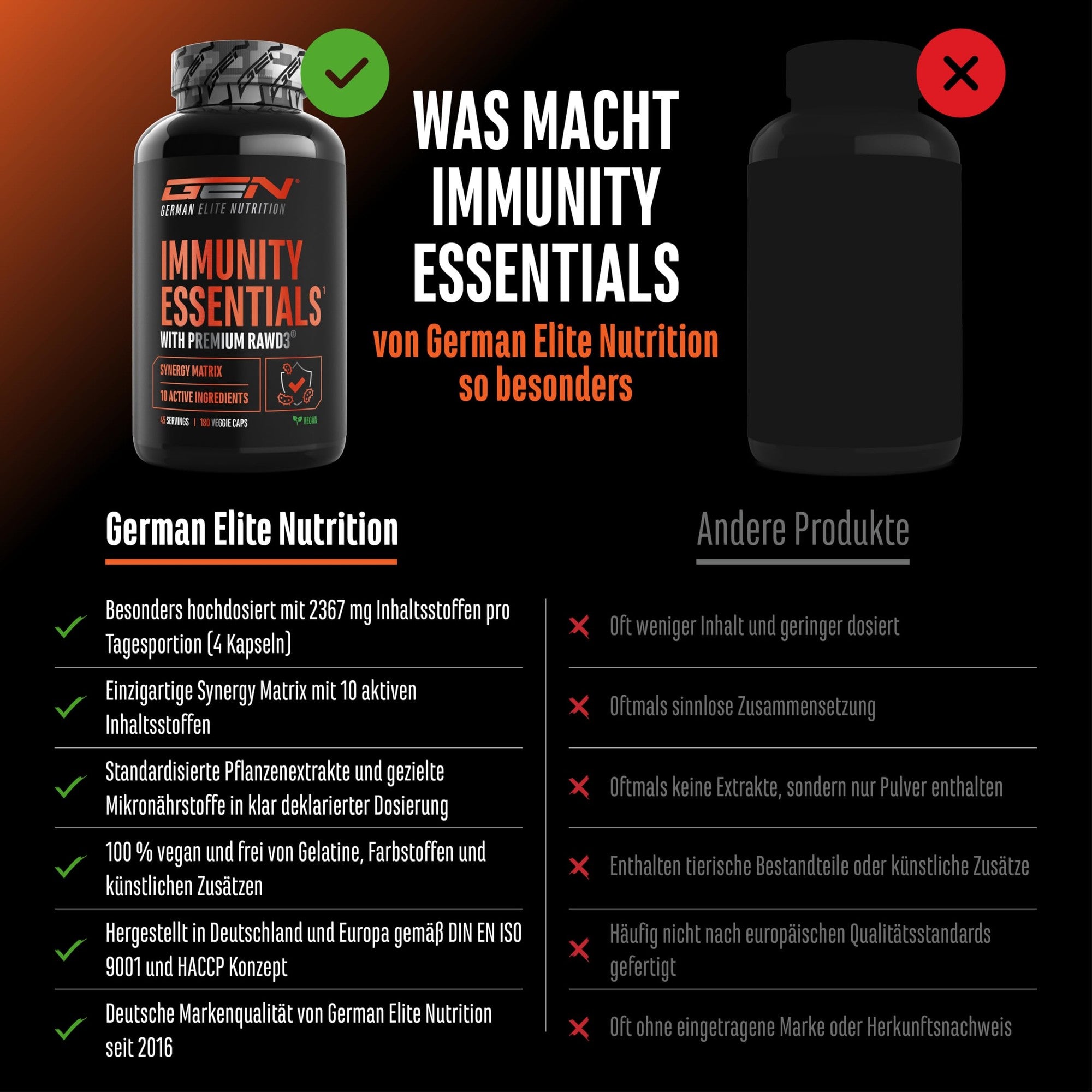Immunity Essentials – Wirkstoffkomplex für die Abwehrkräfte von German Elite Nutrition