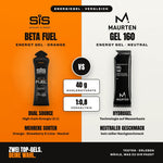 SiS vs. Maurten: Welches Energie Gel passt zu Ihnen?