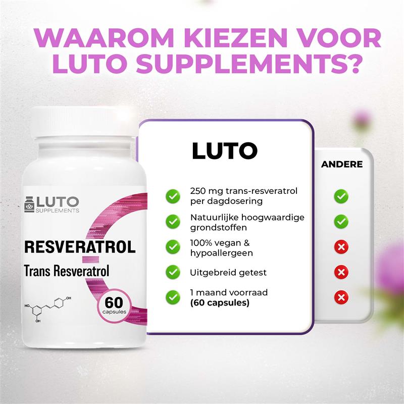 Pure ingrediënten Resveratrol LUTO Supplements - 250mg 98% trans-resveratrol uit Japans duizendknoop extract