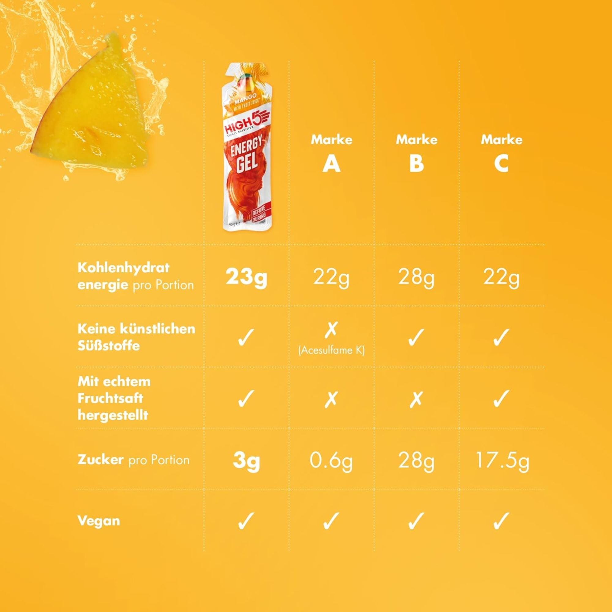 HIGH5 Energy Gel Mango | 20 x 40 g | 23 g Kohlenhydrate pro Gel