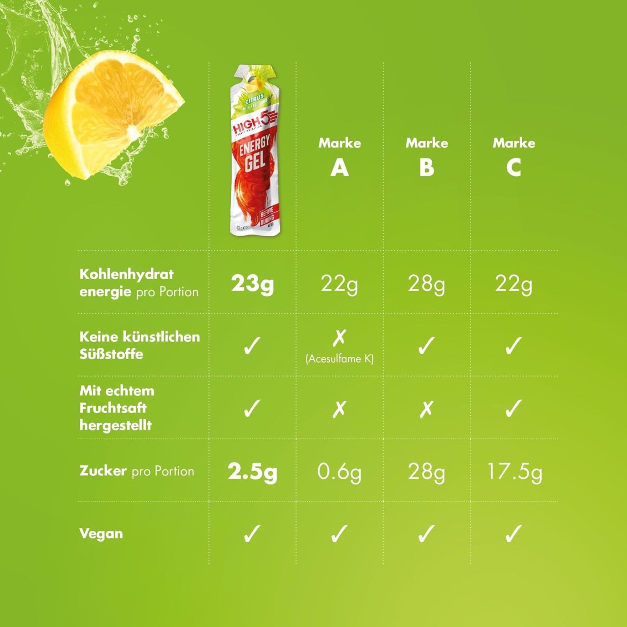 HIGH5 Energy Gel Citrus | 20 x 40 g | 23 g Kohlenhydrate pro Gel