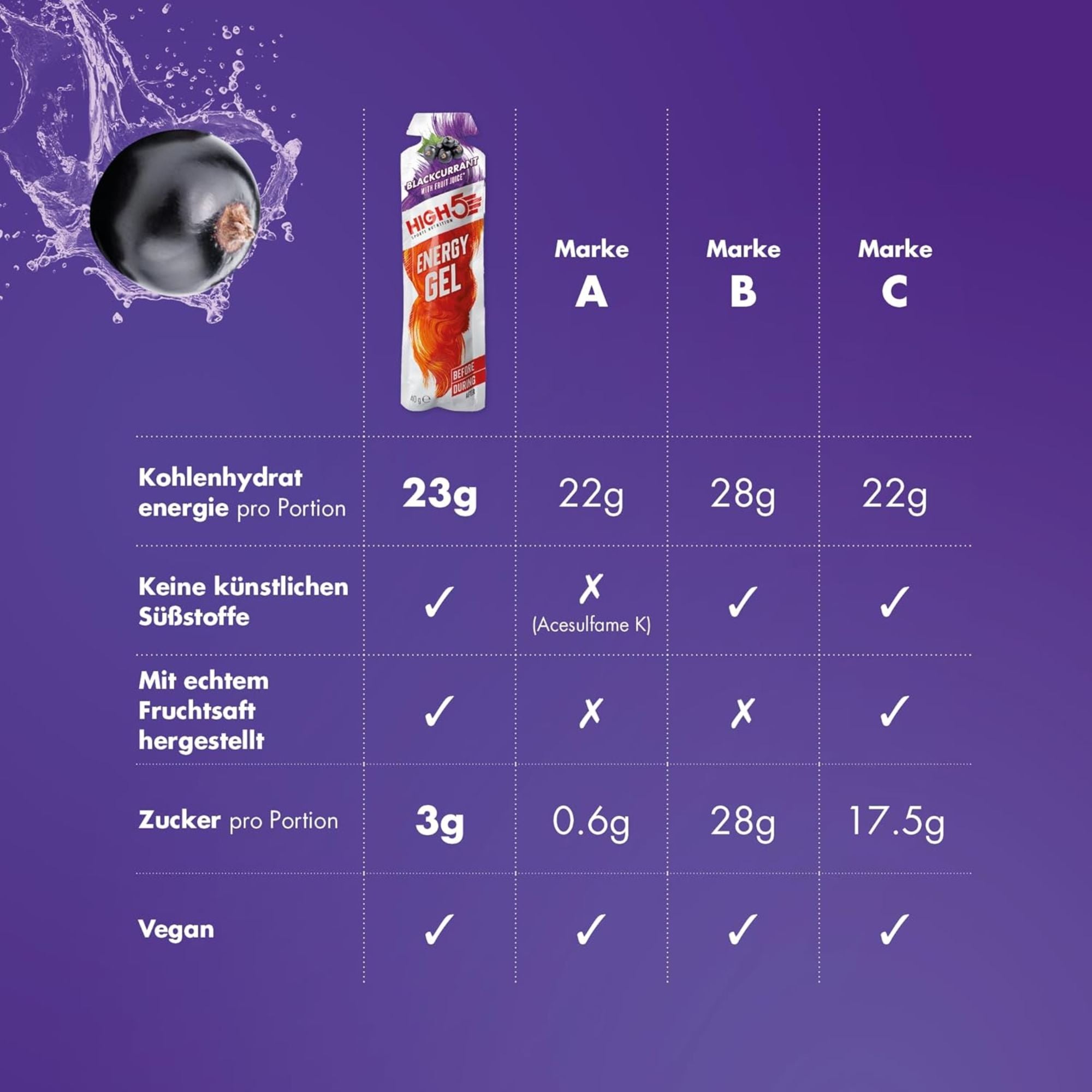 HIGH5 Energy Gel Schwarze Johannisbeere | 20 x 40 g | 23 g Kohlenhydrate pro Gel