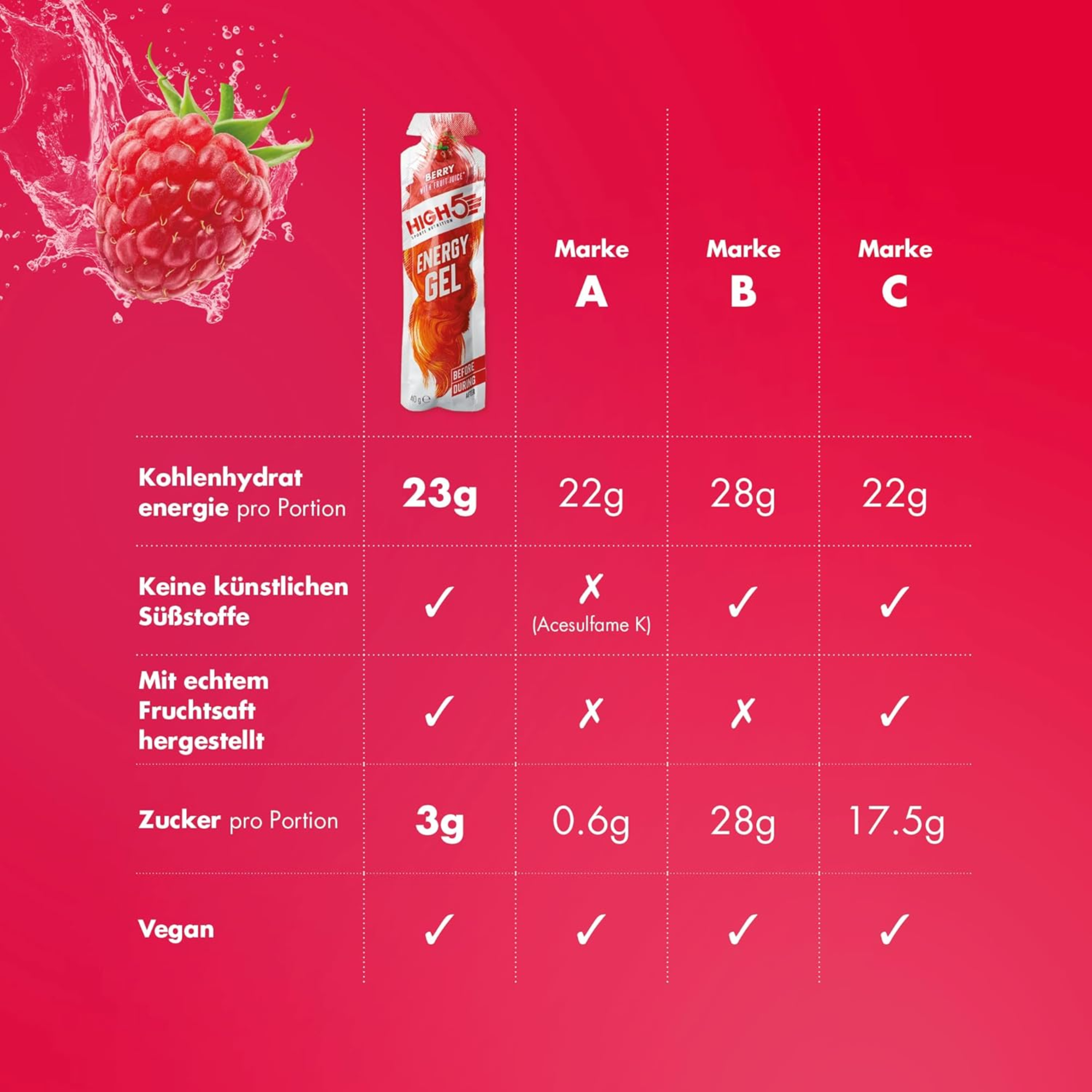 HIGH5 Energy Gel Beere | 20 x 40 g | 23 g Kohlenhydrate pro Gel