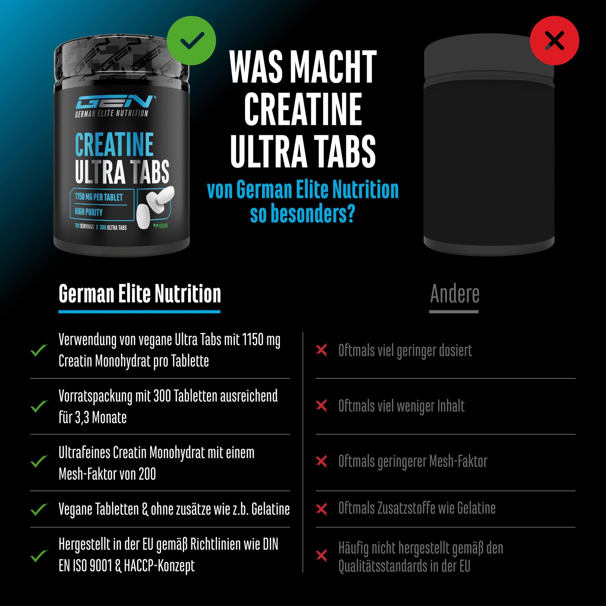 GEN Creatin Ultra Tabletten 300 Tabletten – Inhaltsstoffe