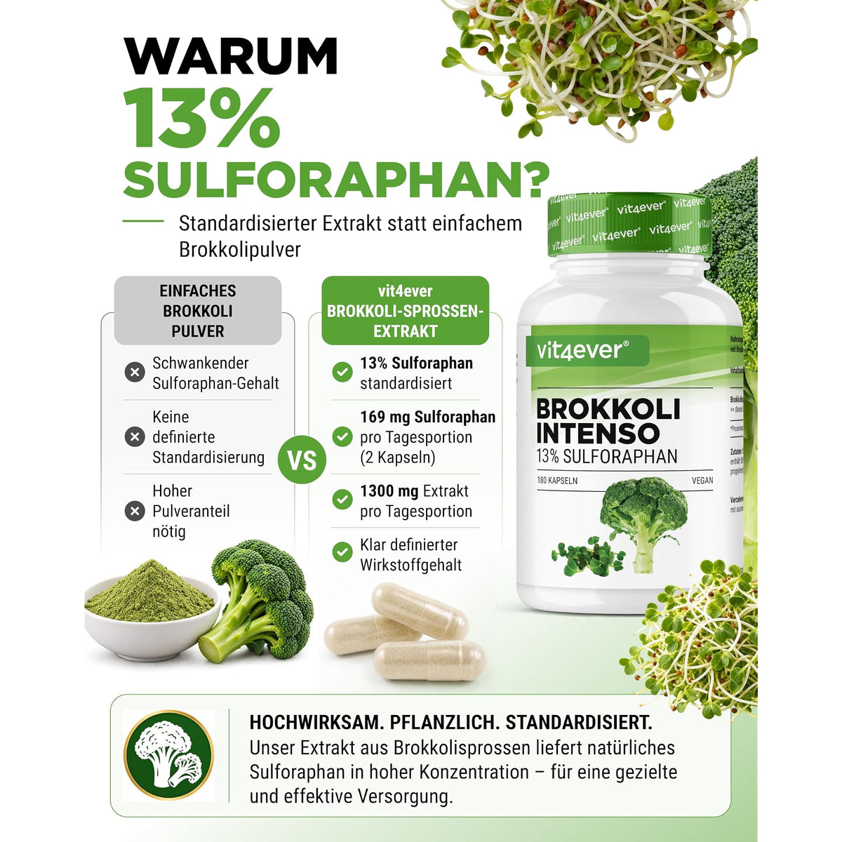 Vit4ever Brokkolisprossen-Extrakt 13% Sulforaphan 180 Kapseln – Etikett mit Inhaltsstoffen und Dosierung
