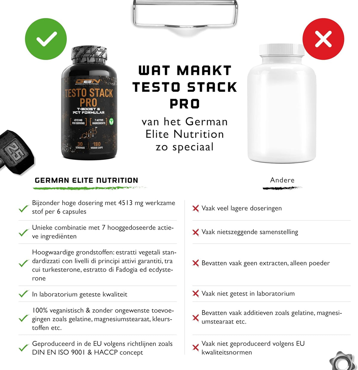 Testo Stack Pro | 180 Kapseln | German Elite Nutrition