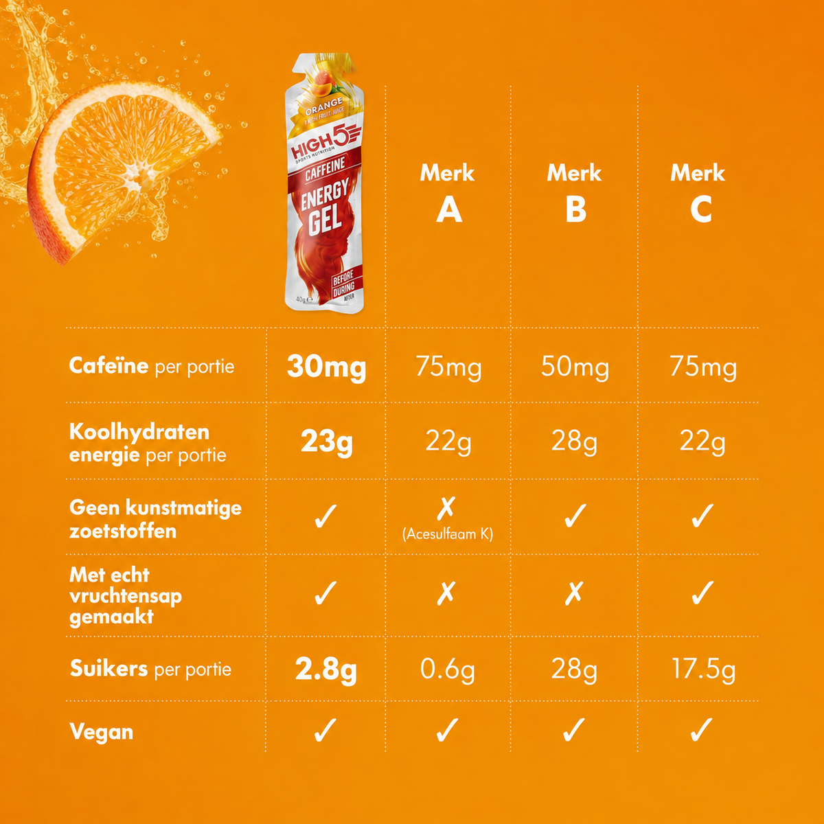HIGH5 Energy Gel Orange | 20 x 40 g | 23 g Kohlenhydrate pro Gel