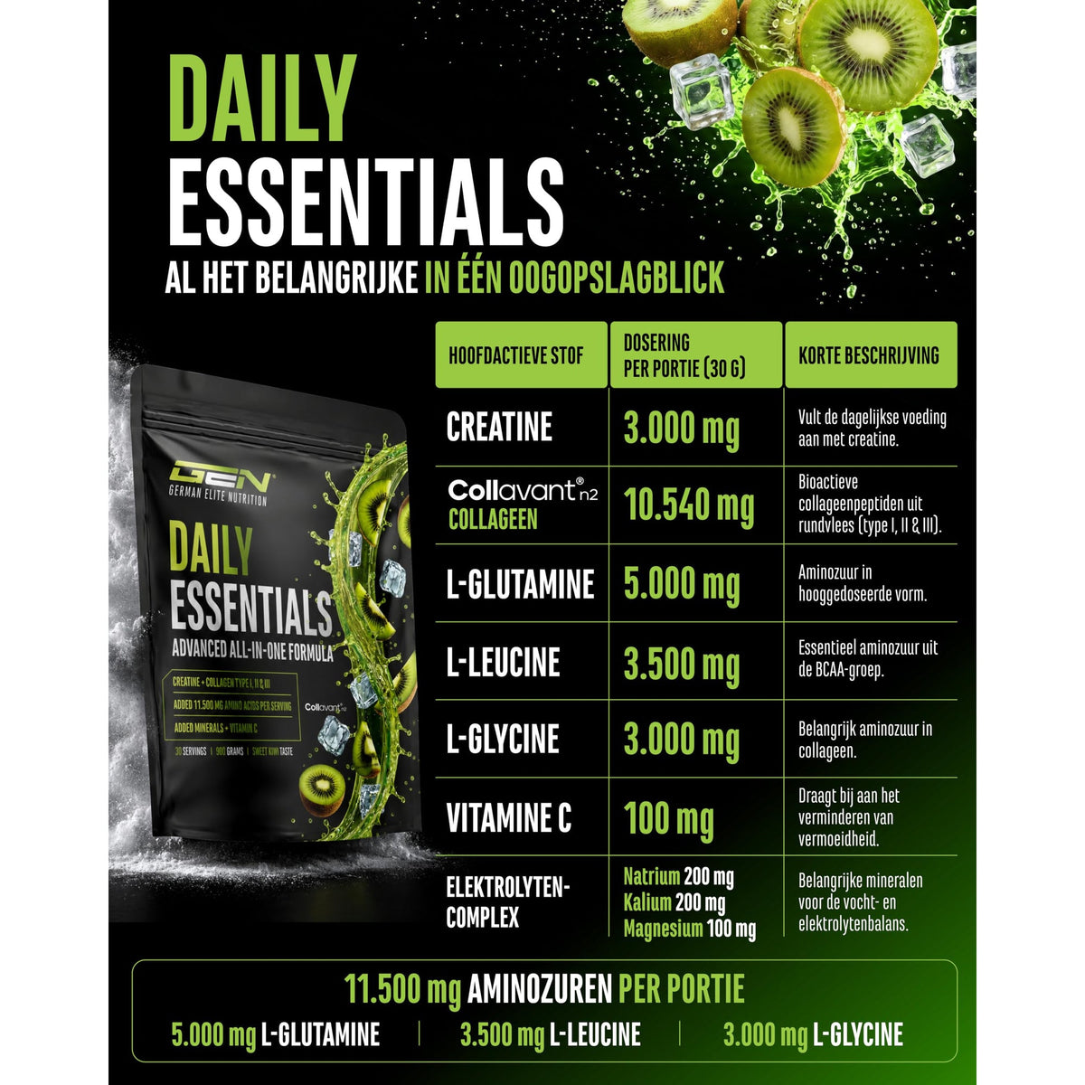 GEN Daily Essentials Creatine + Collageen Kiwi 900 gram - voedingswaarden en ingrediënten op de verpakking