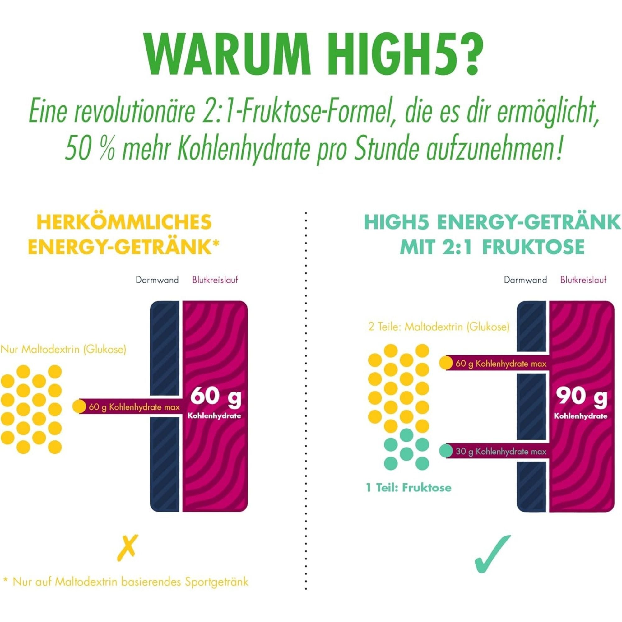 HIGH5 Energy Drink Citrus | Kohlenhydrat-Elektrolytpulver