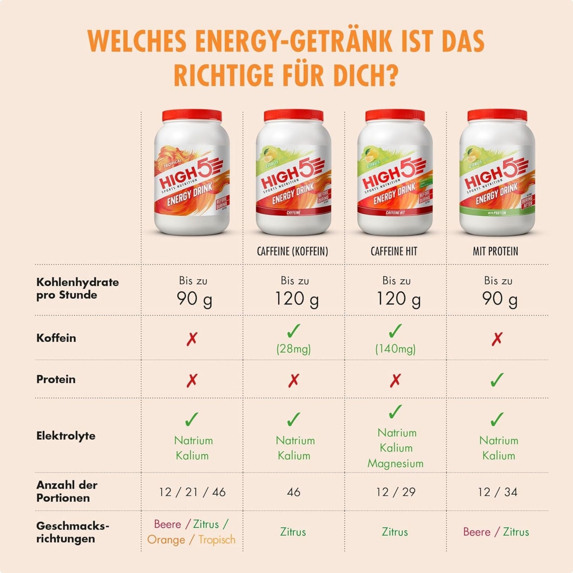 HIGH5 Energy Drink Tropical | Kohlenhydrat-Elektrolytpulver