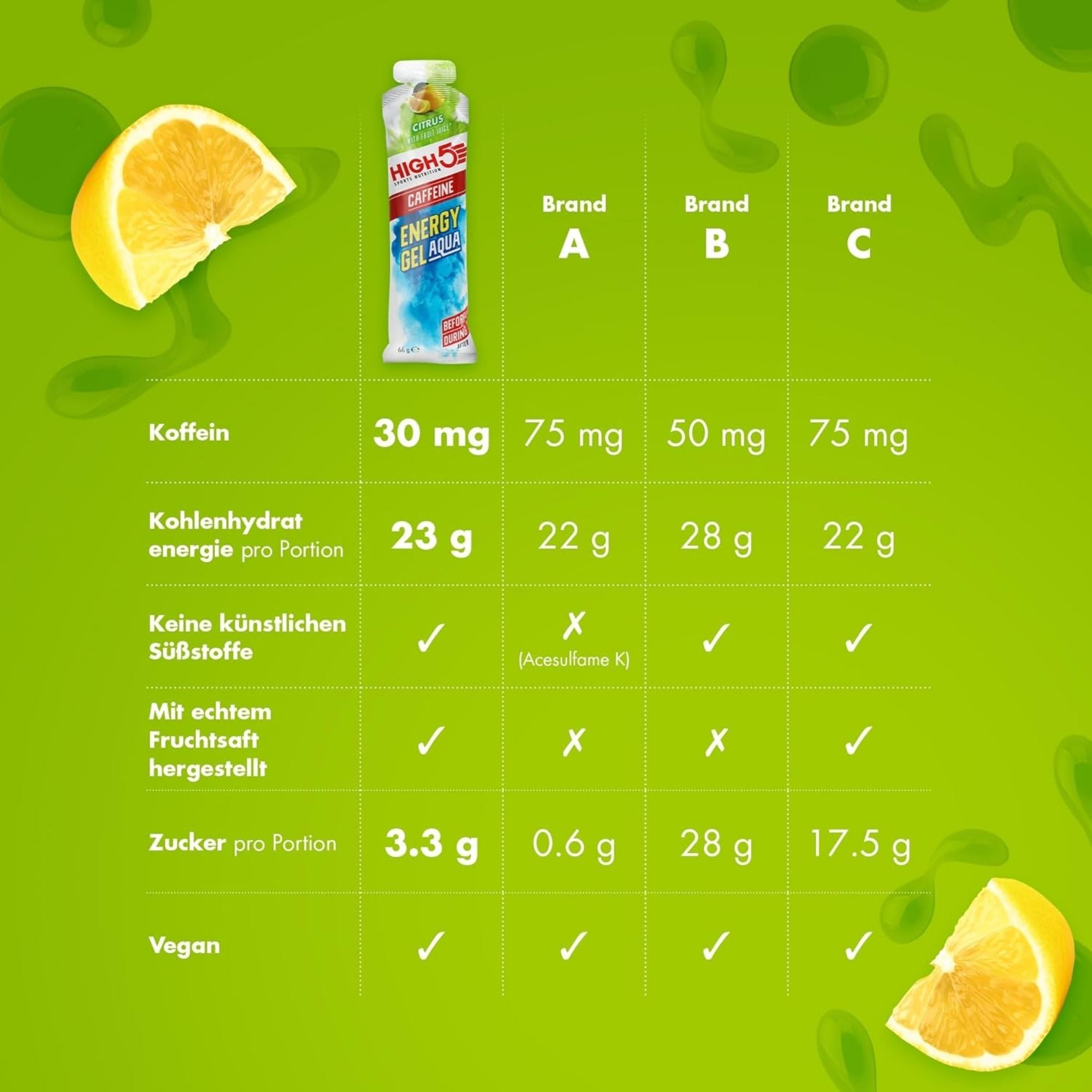 High5 Energy Gel Aqua Caffeine Citrus | 23 g Kohlenhydrate pro Gel