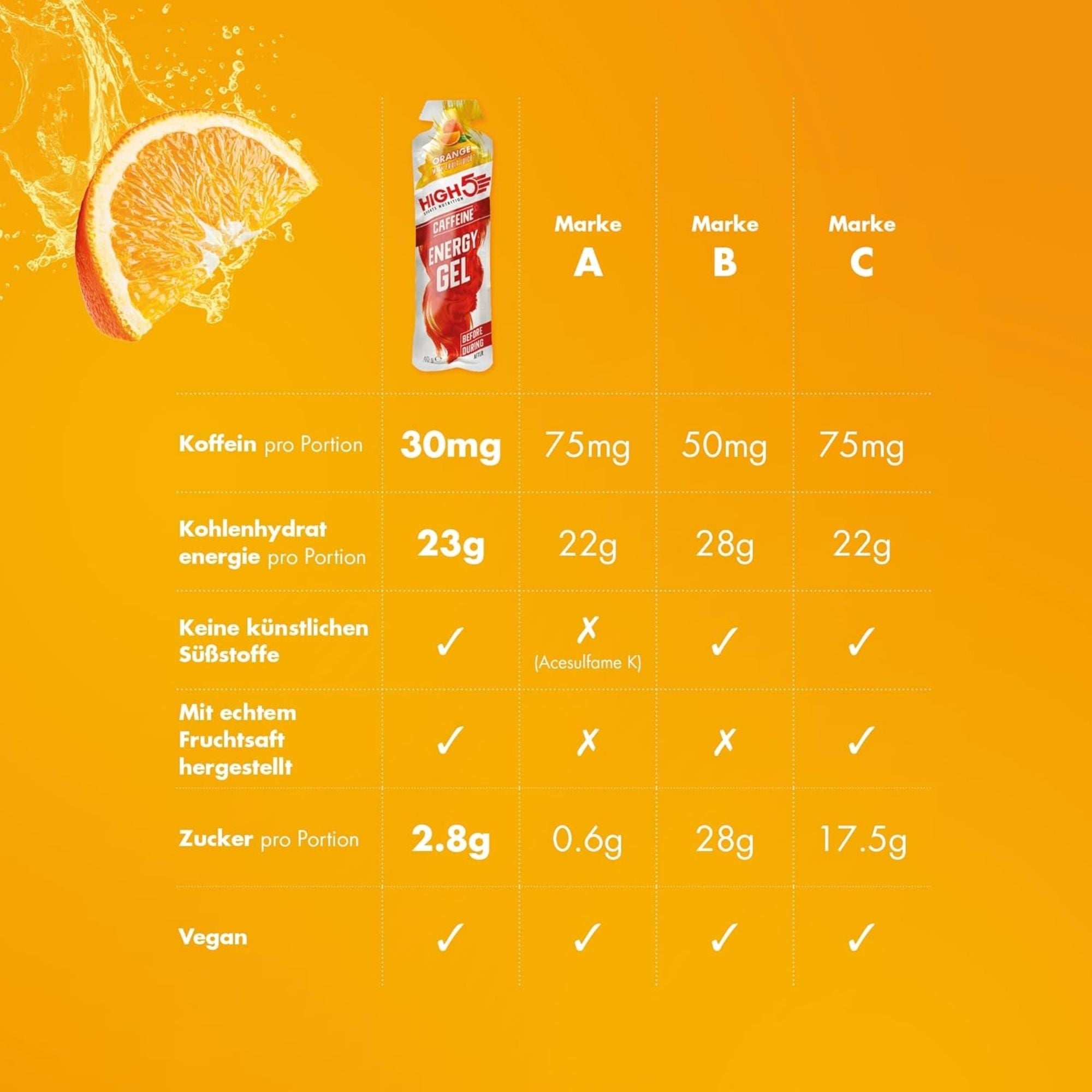 High5 Energy Gel Caffeine Orange | 23 g Kohlenhydrate pro Gel