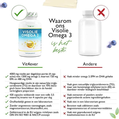 Omega 3 Fischöl Triglyceridform | 420 Softgels | Vit4ever