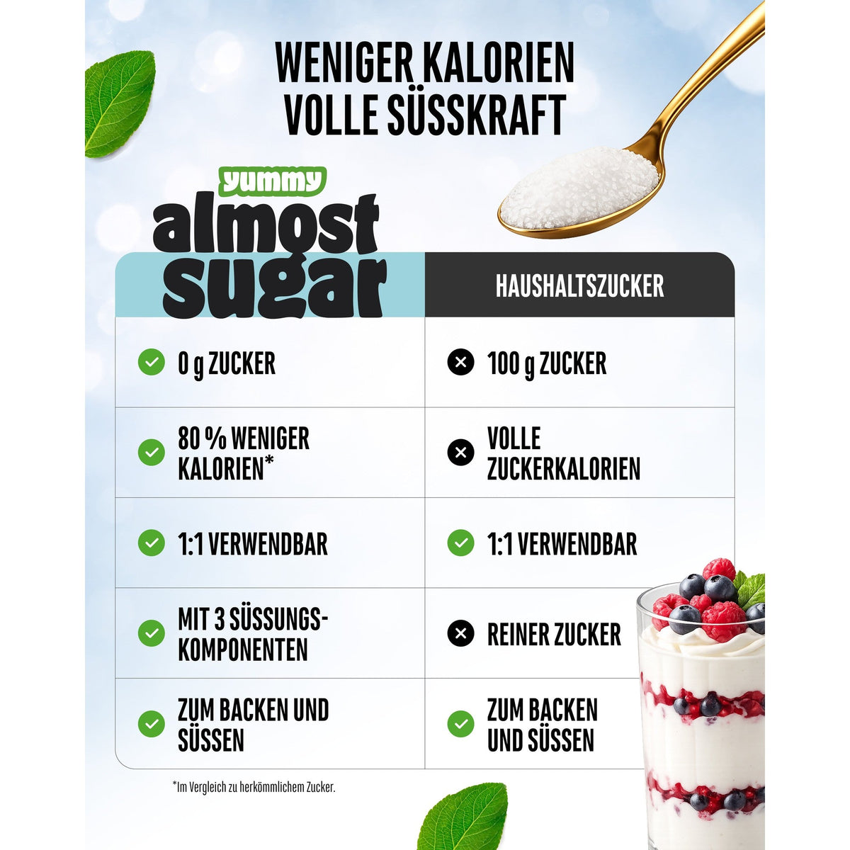 Samenstelling Almost Sugar met 65,4 procent erythritol, 34,5 procent xylitol en steviolglycosiden