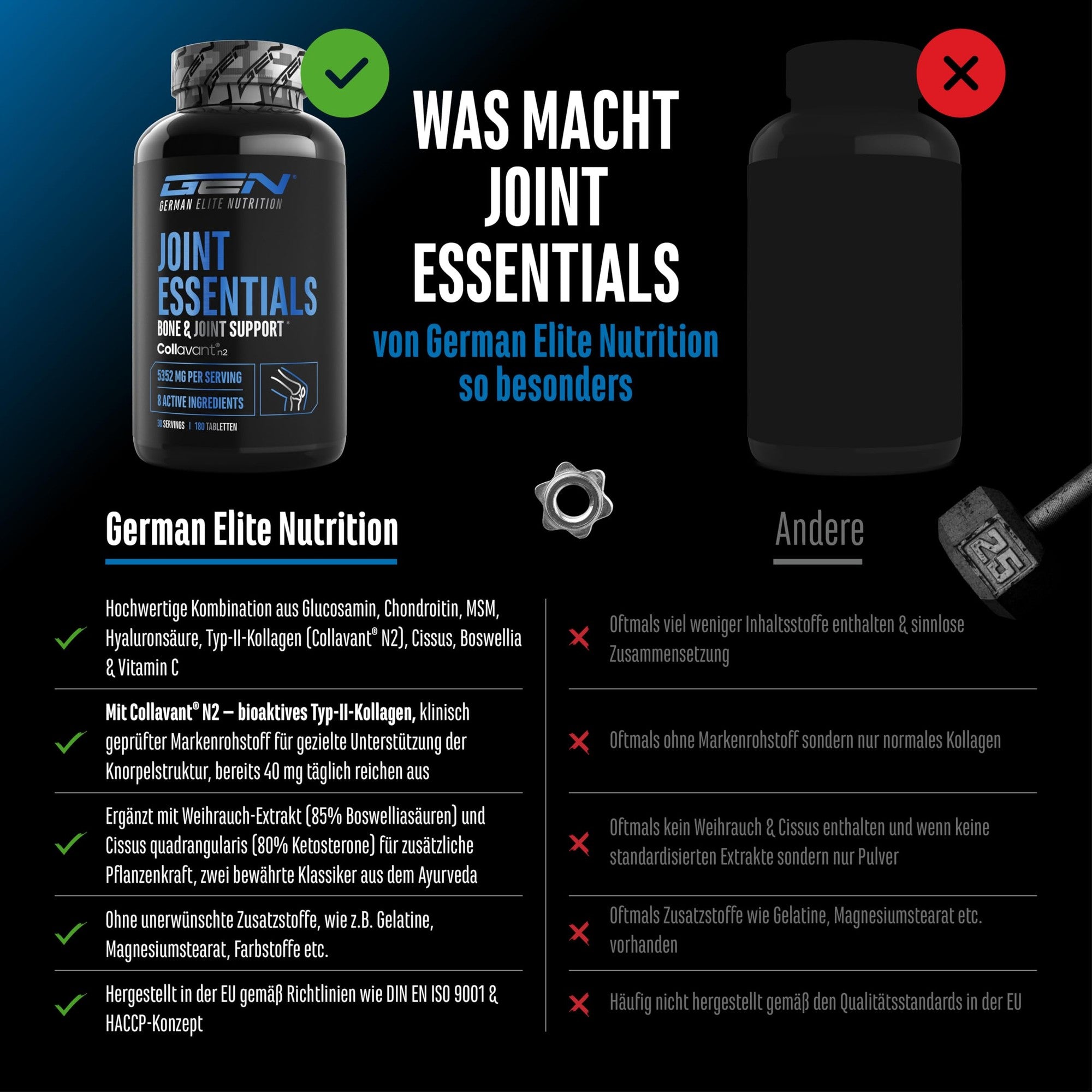 Joint Essentials 180 Tabletten - Wirkstoffe & Dosierung