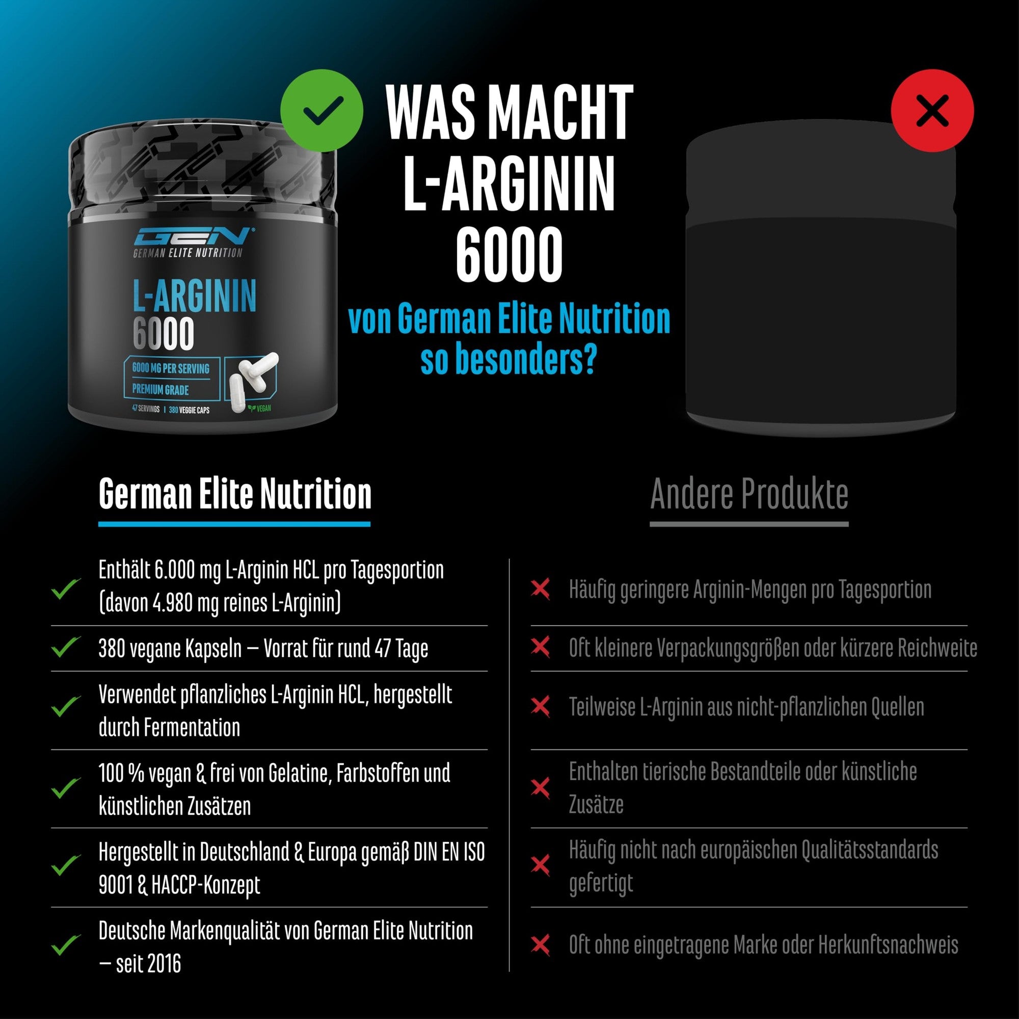 GEN L-Arginin 6000 380 Kapseln – Inhaltsstoffe
