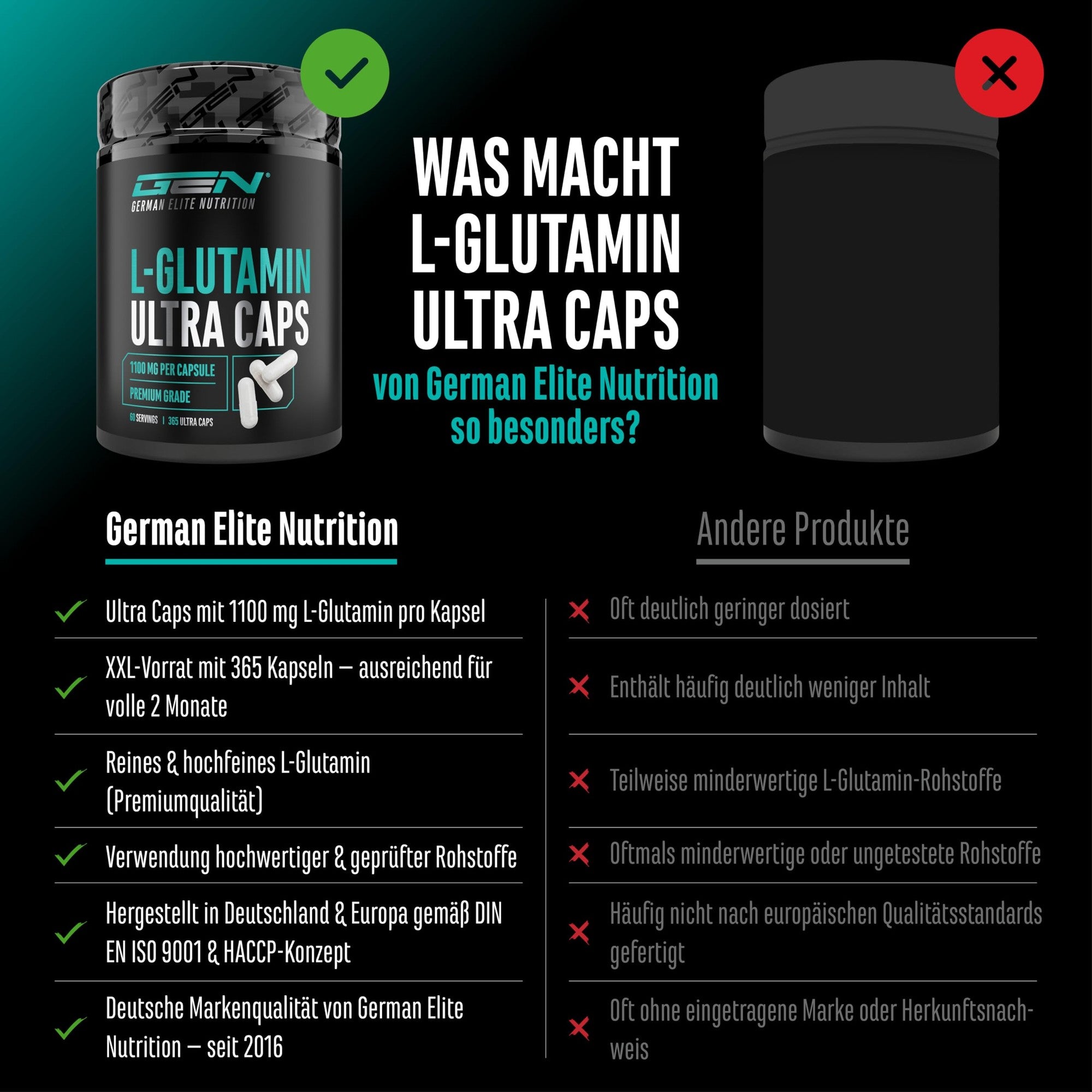 GEN L-Glutamin Ultra 1100mg 365 Kapseln – Inhaltsstoffe