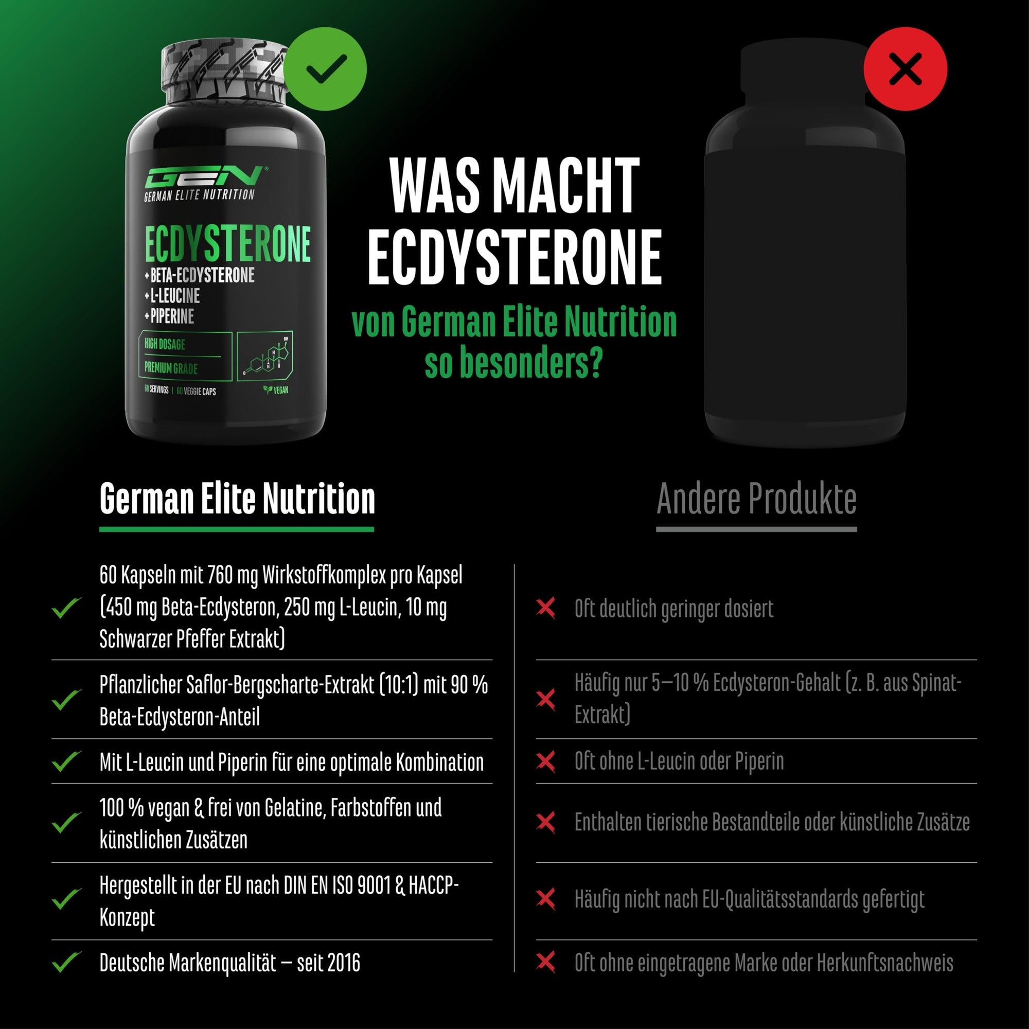 Beta-Ecdysteron 60 Kapseln - Inhaltsstoffe