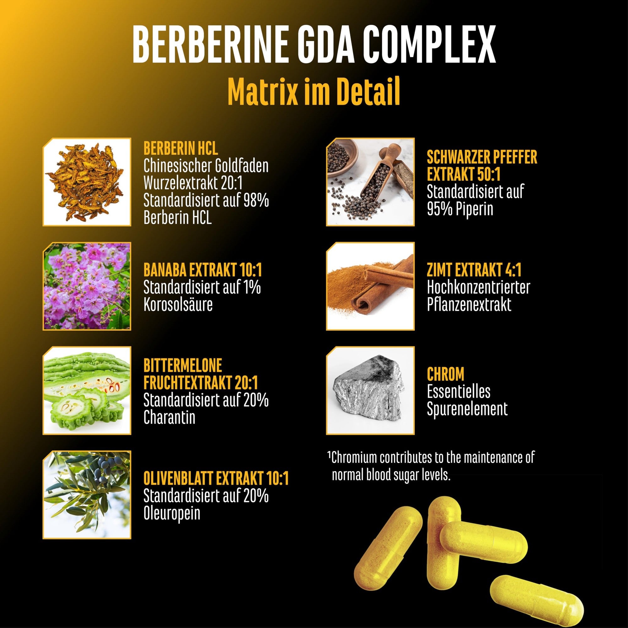 Berberin Complex 120 Kapseln - Wirkstoffe & Dosierung