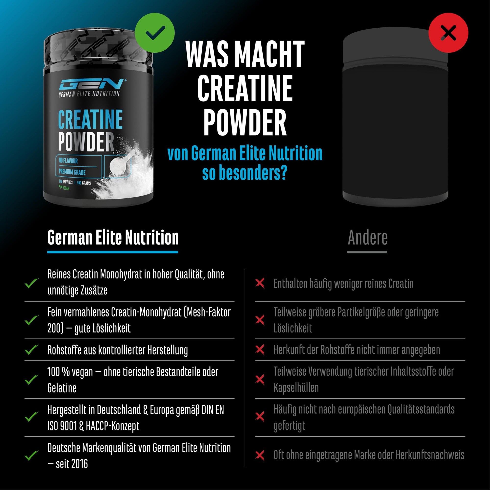 GEN Creatin Monohydrat Pulver – Inhaltsstoffe