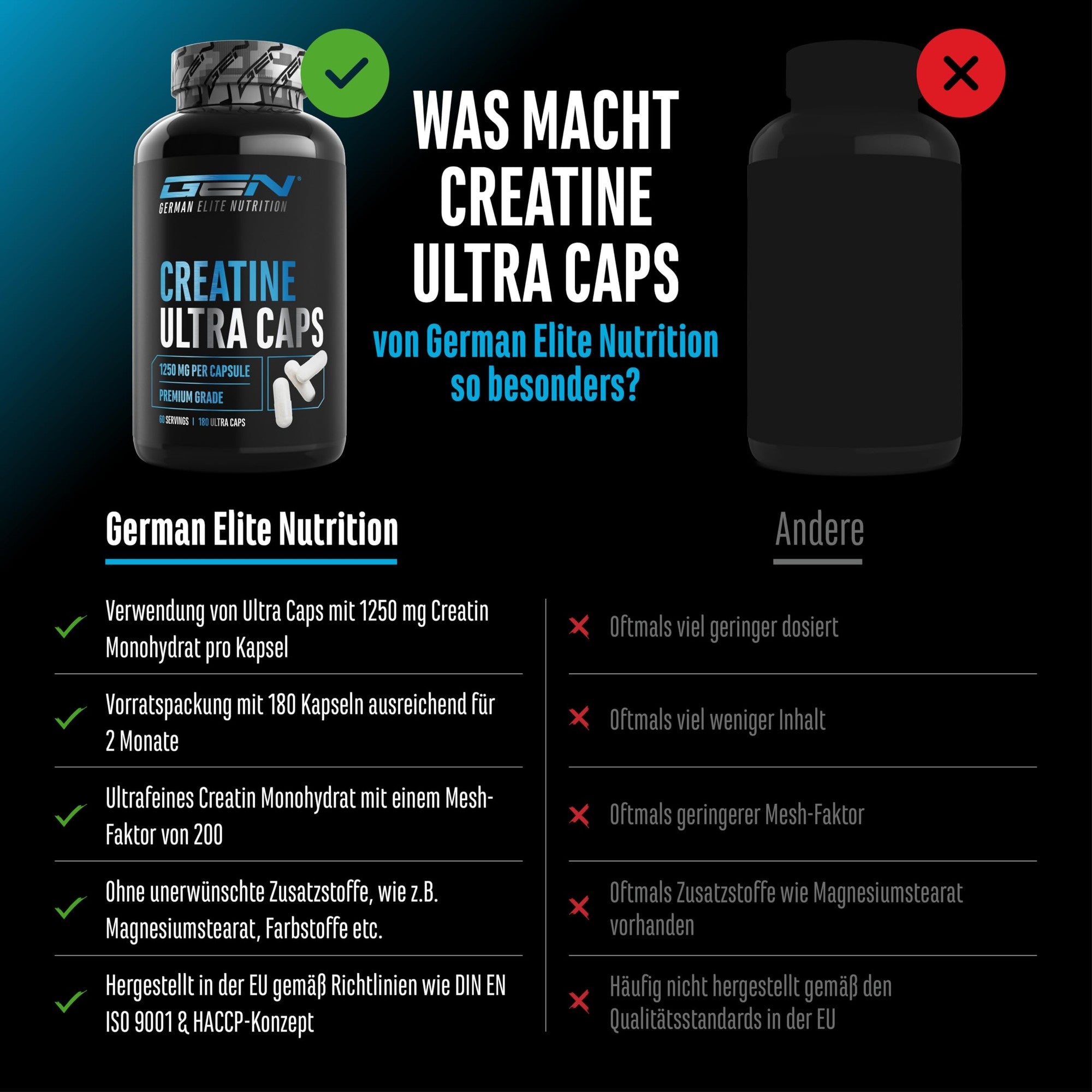 Creatin Ultra Caps Kapseln – Inhaltsstoffe