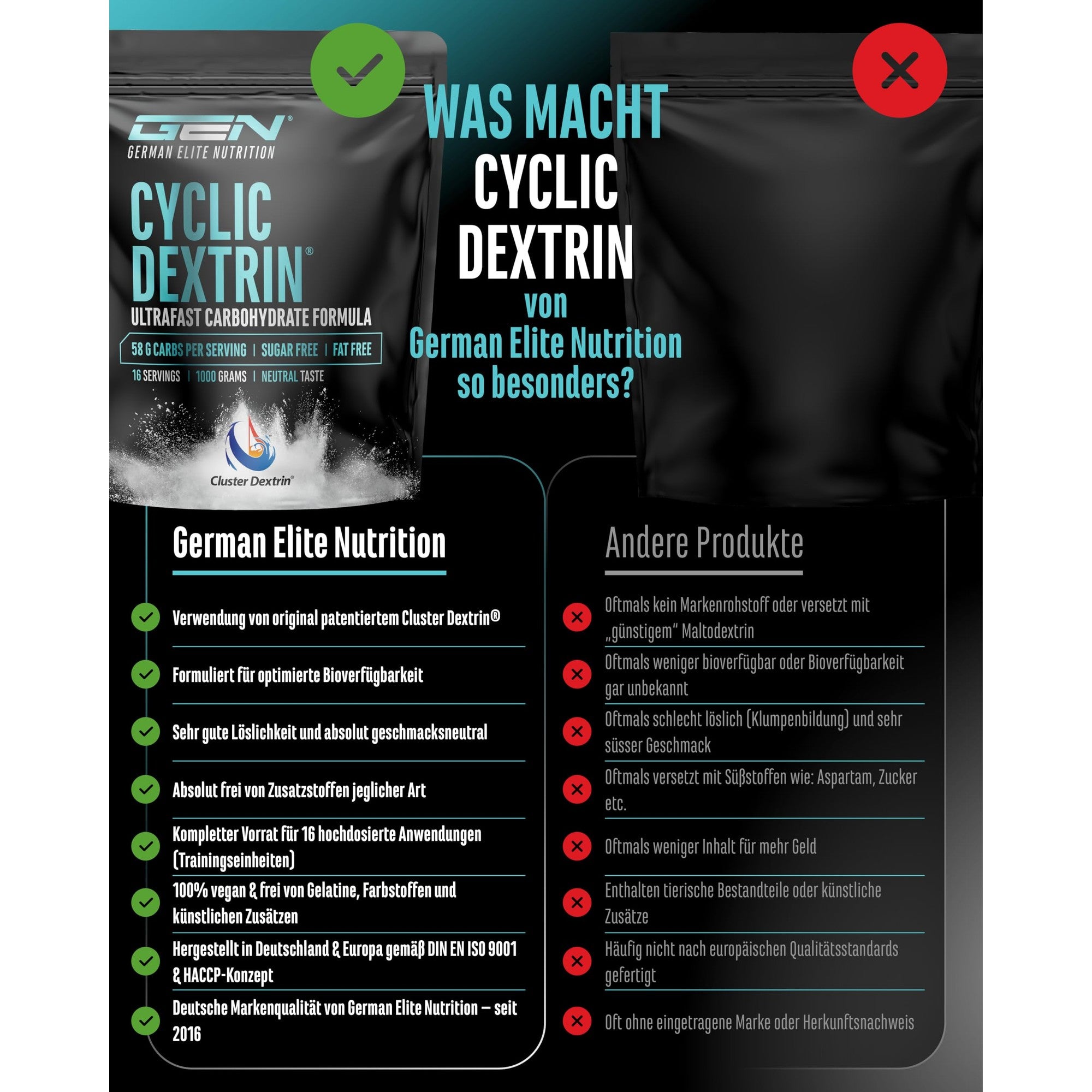 Cyclic Dextrin 1000g - Wirkstoffe & Dosierung