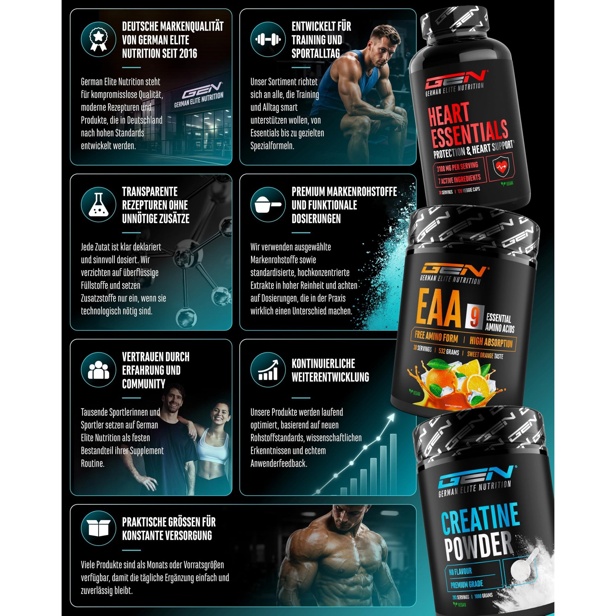 Cyclic Dextrin 1000g - Zutaten & Qualität