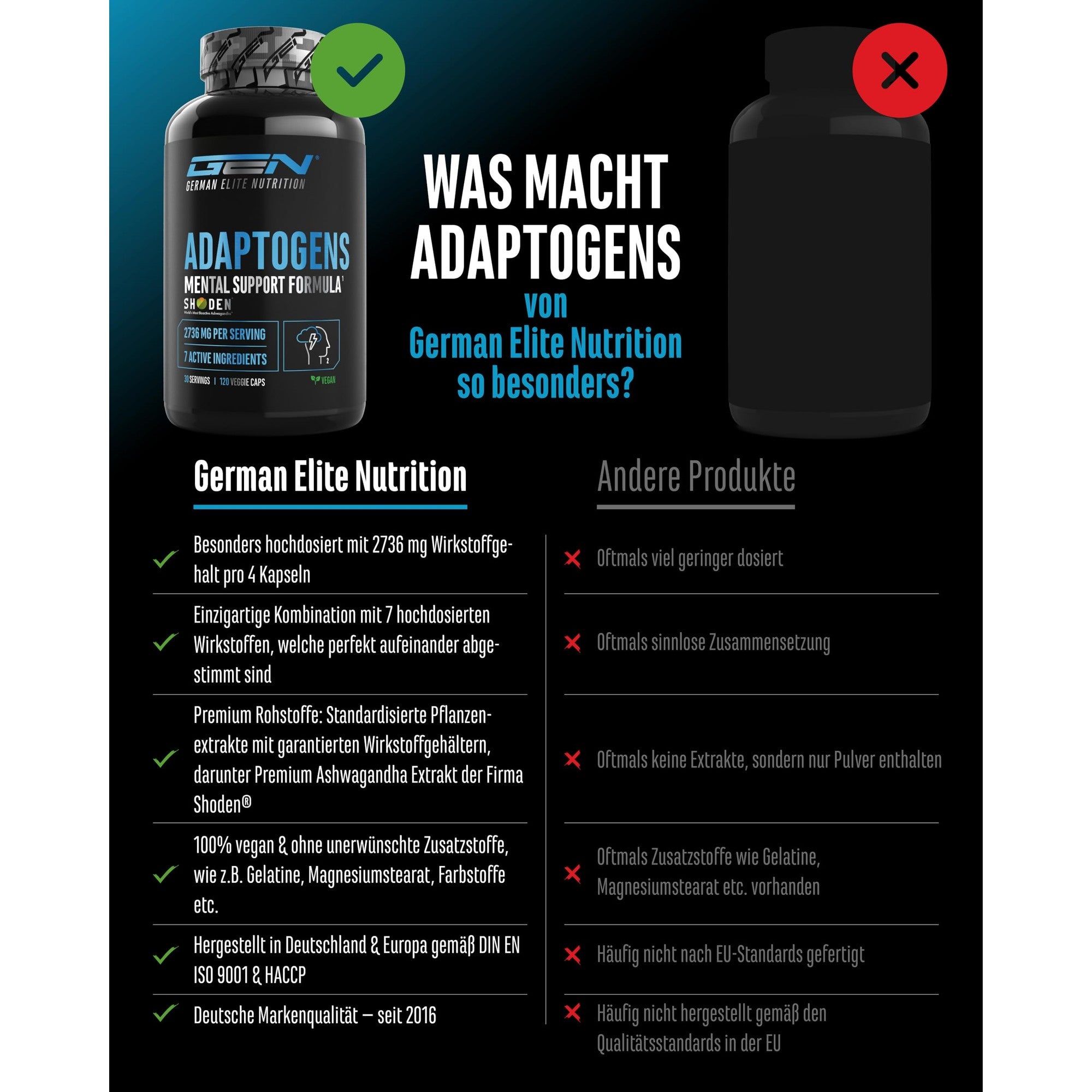 GEN Adaptogene Complex 120 Kapseln – Inhaltsstoffe