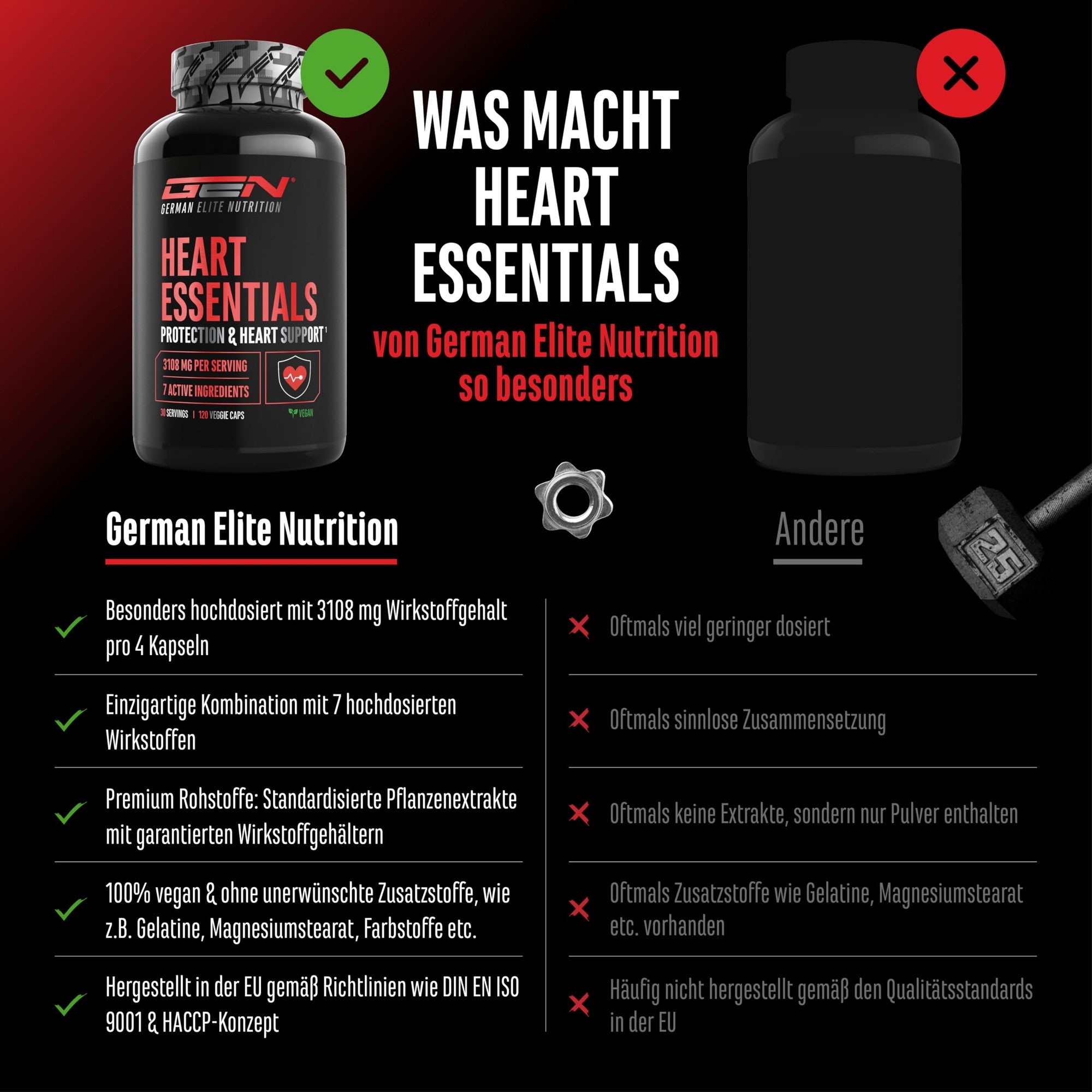 GEN Heart Essentials 120 Kapseln – Inhaltsstoffe