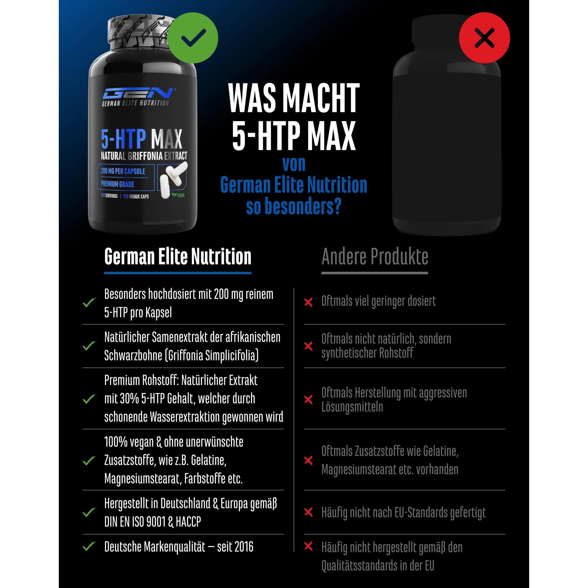 5-HTP MAX 200mg 120 Kapseln – Inhaltsstoffe