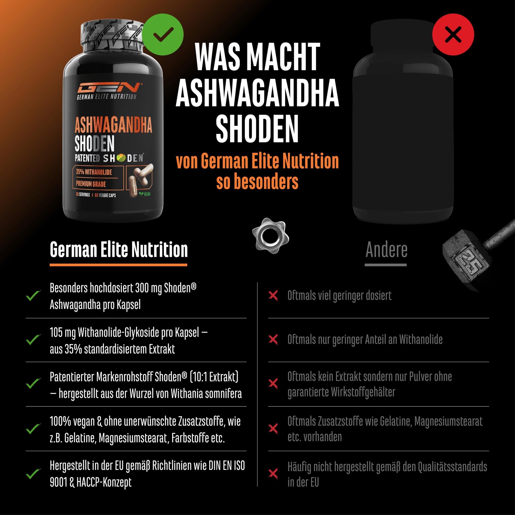Ashwagandha Shoden 35% 60 Kapseln – Inhaltsstoffe