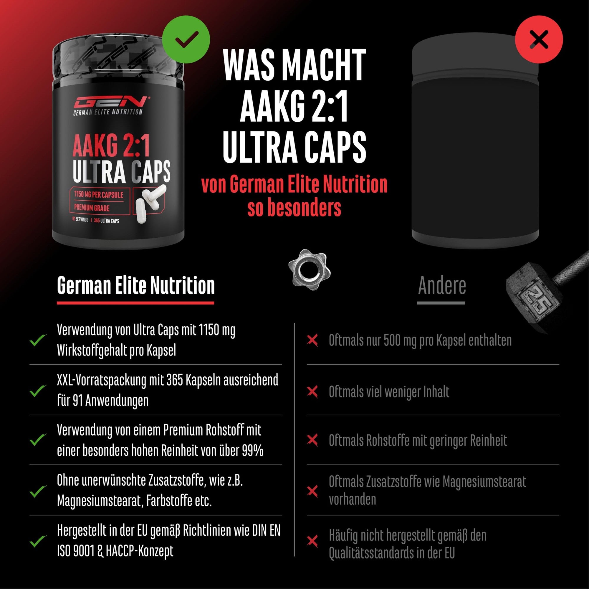 GEN AAKG Ultra Caps 1150mg 365 Kapseln – Inhaltsstoffe