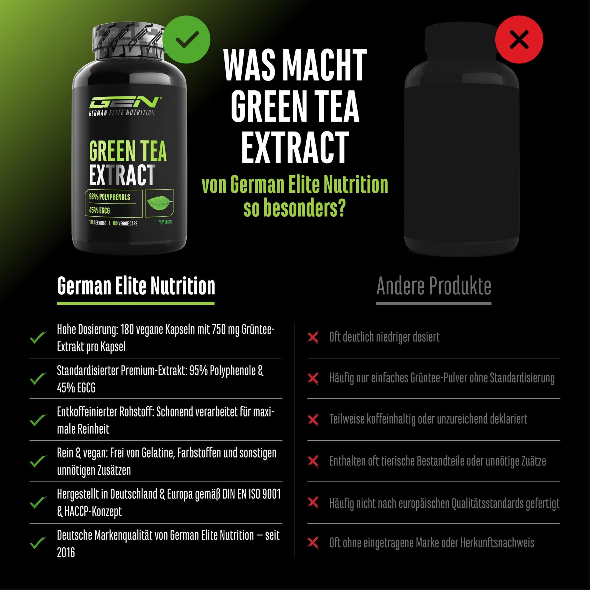 Green Tea Extract 750mg 180 Kapseln – Inhaltsstoffe