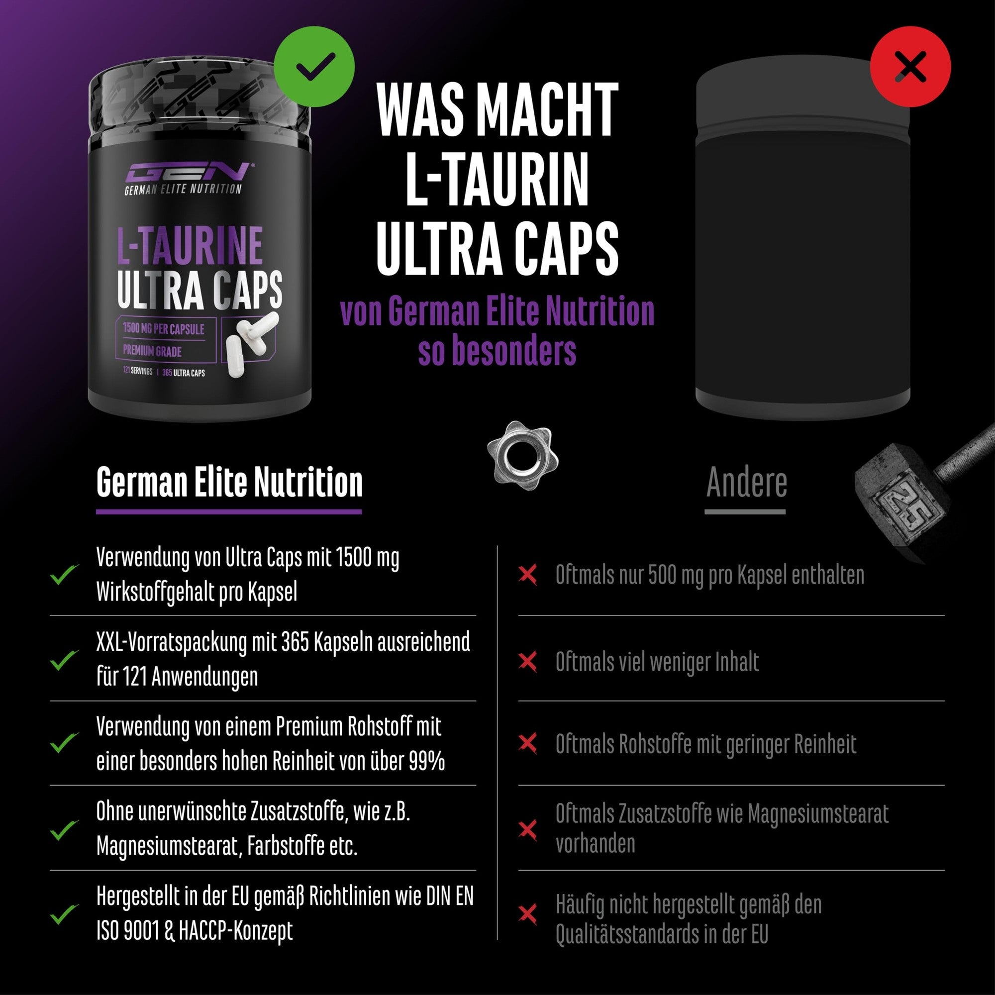 L-Taurine Ultra Caps 1500mg 365 Kapseln – Inhaltsstoffe