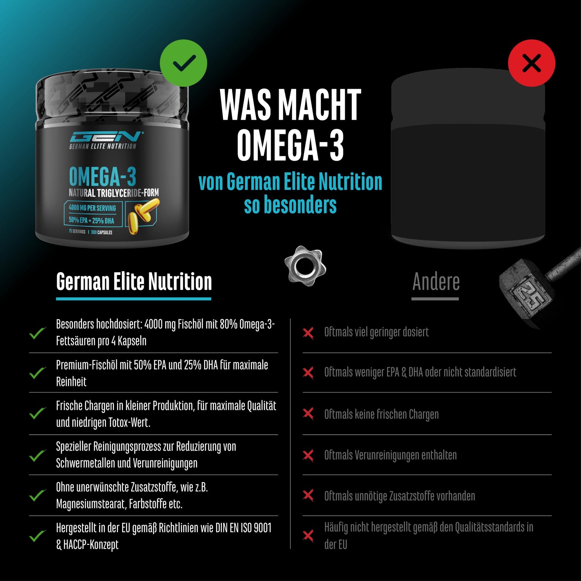 Omega-3 Ultra Caps EPA & DHA 4000mg 300 Softgels – Wirkstoffe & Dosierung