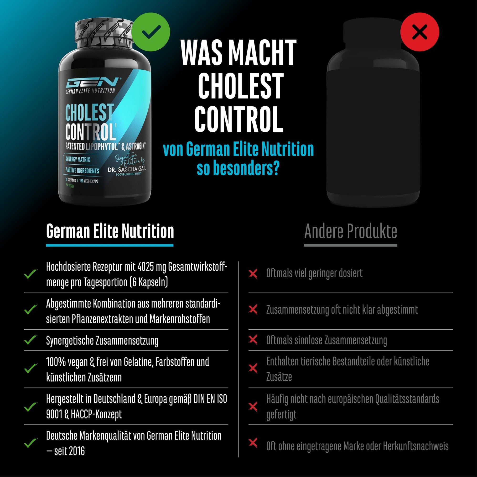Cholesterol Control 180 Kapseln – Inhaltsstoffe
