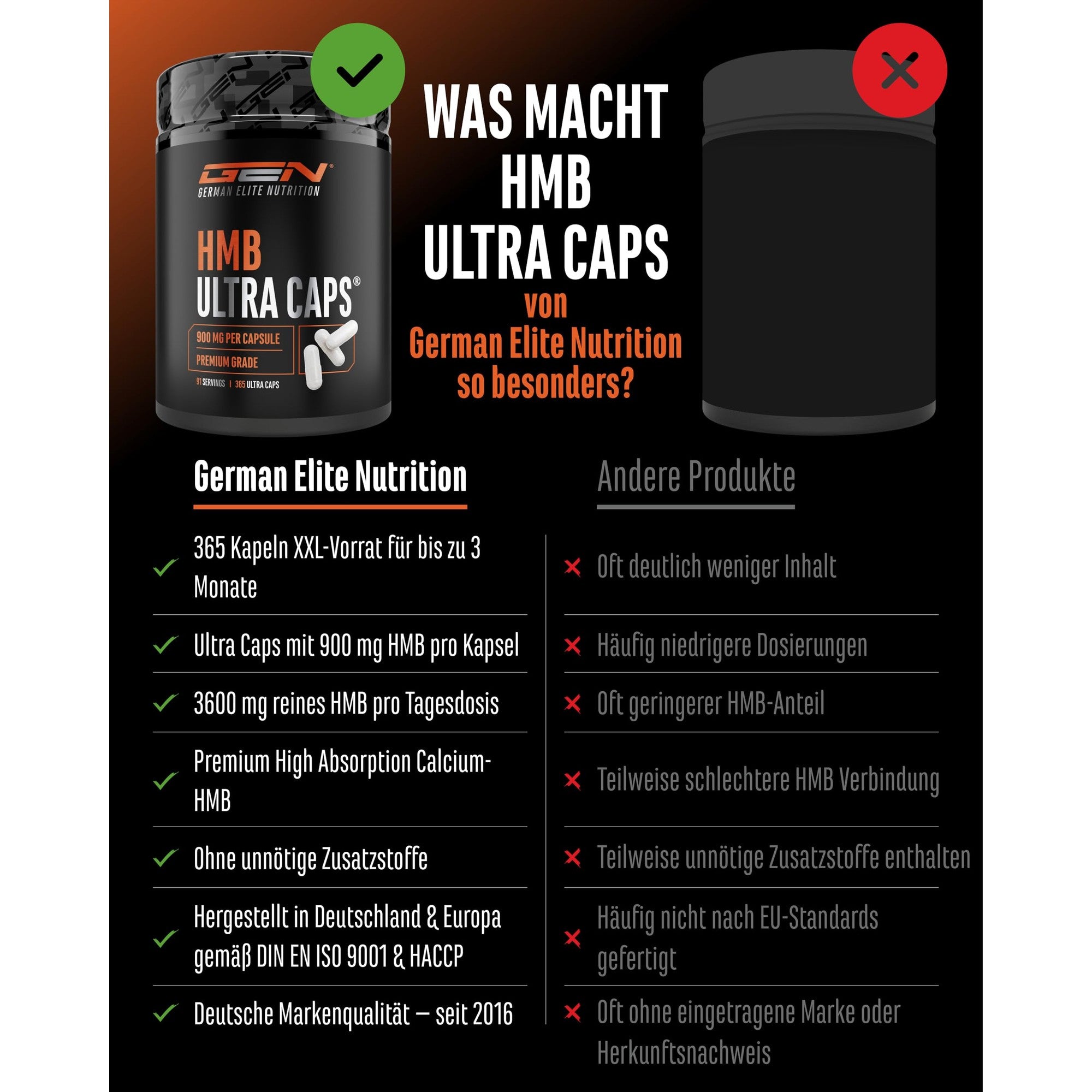 GEN HMB Ultra Caps 365 Kapseln – Inhaltsstoffe
