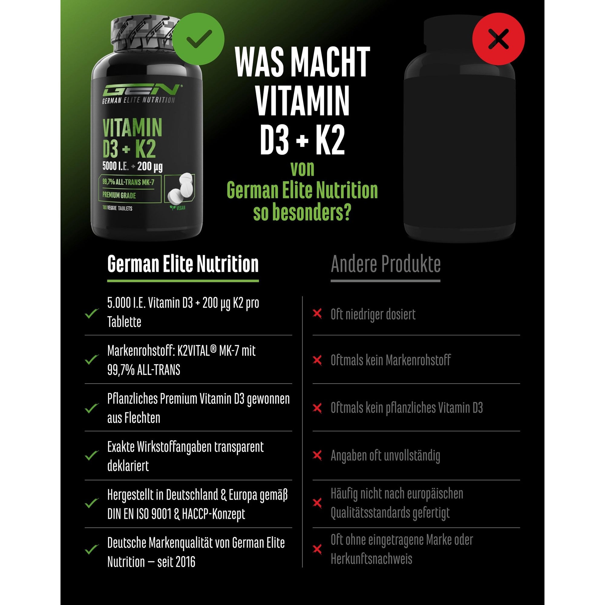 GEN Vitamin D3 5.000 IE + K2 200µg 180 Tabletten – Inhaltsstoffe