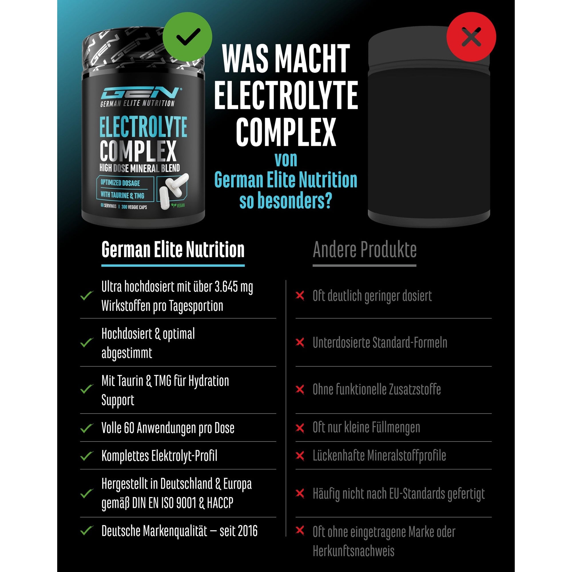Elektrolyt Complex Plus 300 Kapseln – Inhaltsstoffe