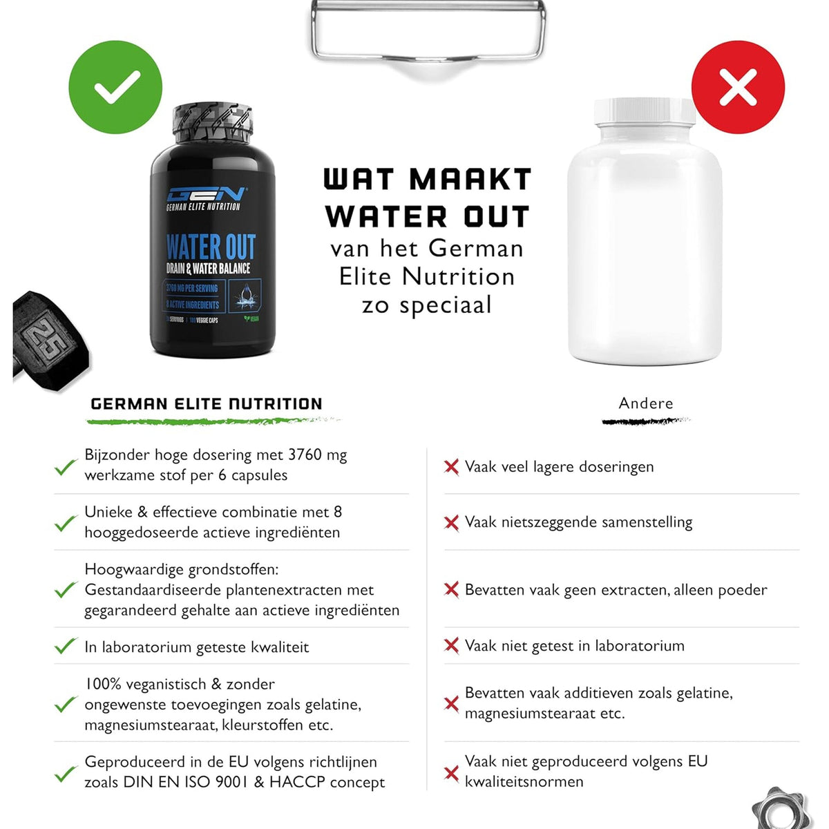 Water Out Complex | 180 Kapseln | German Elite Nutrition