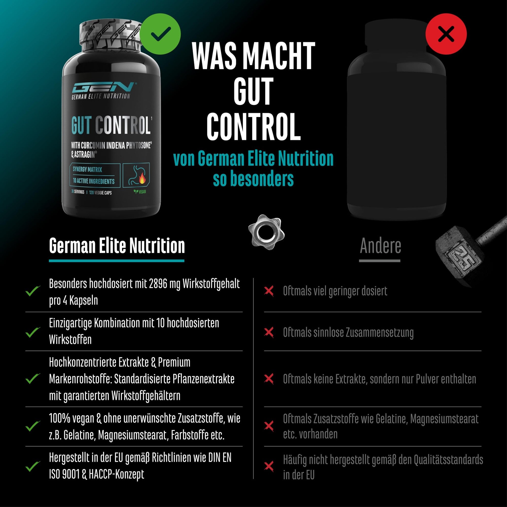 Gut Control GEN – Inhaltsstoffe: N-Acetyl-D-Glucosamin und Curcumin-Phytosome