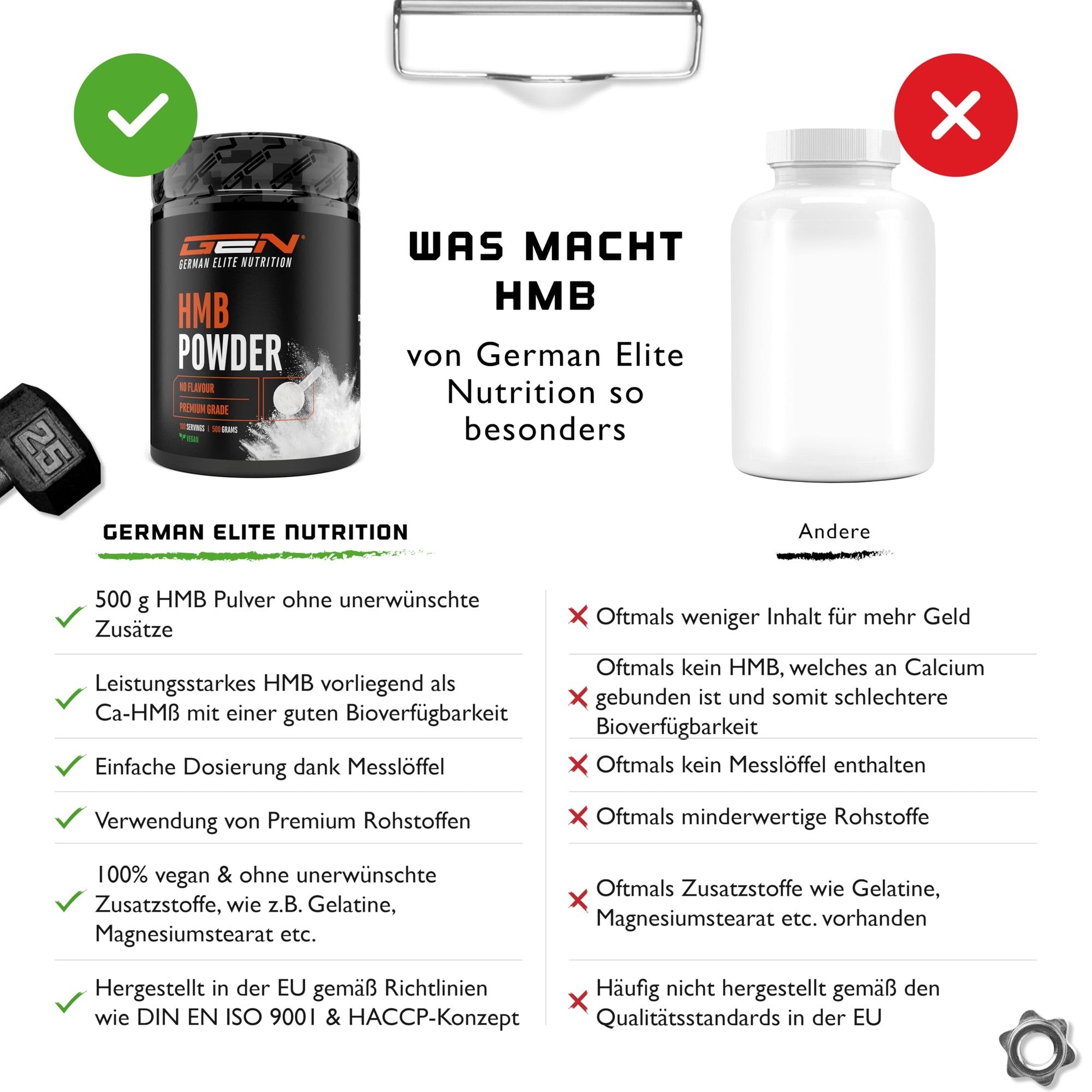 HMB Pulver GEN – 100 Portionen, hohe Reinheit ohne Zusätze